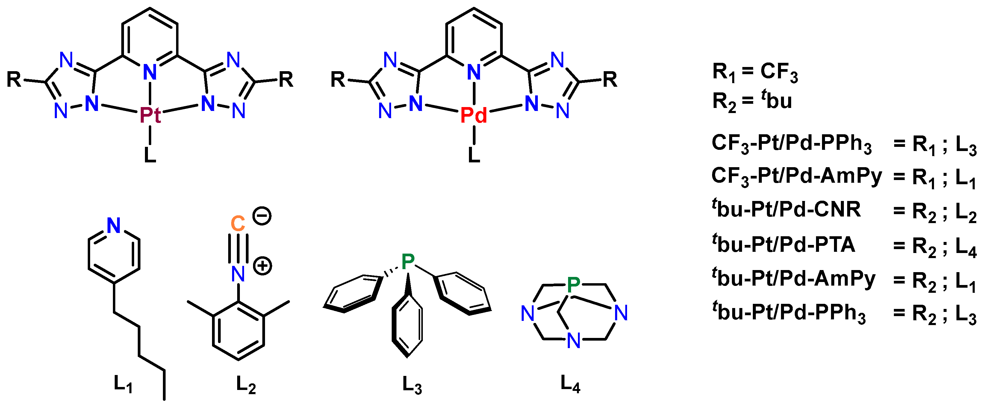 Inorganics 12 00058 sch001