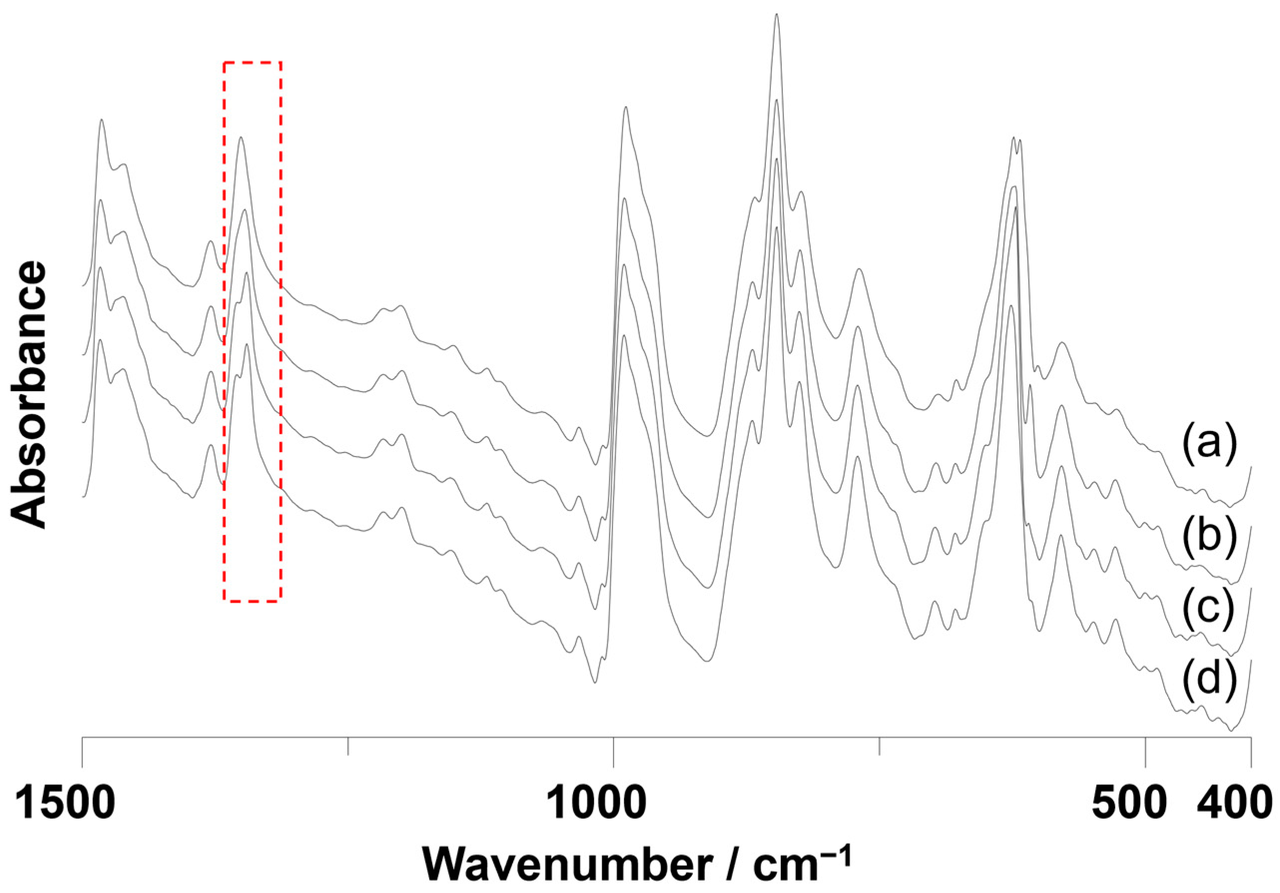 Inorganics 12 00061 g004