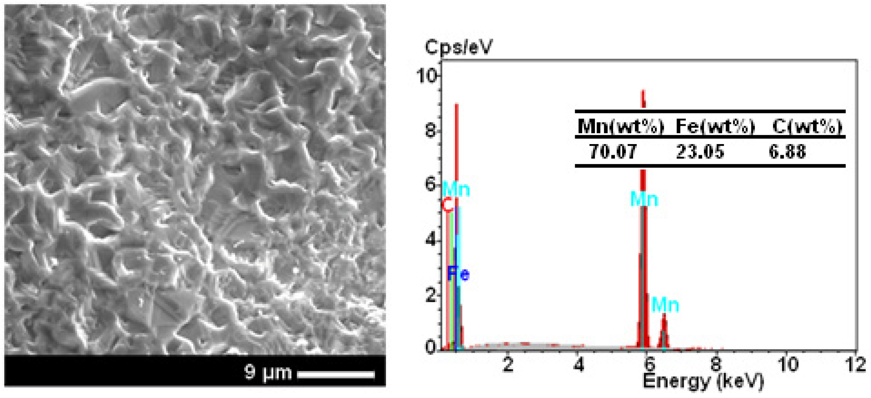 Inorganics 12 00063 g002