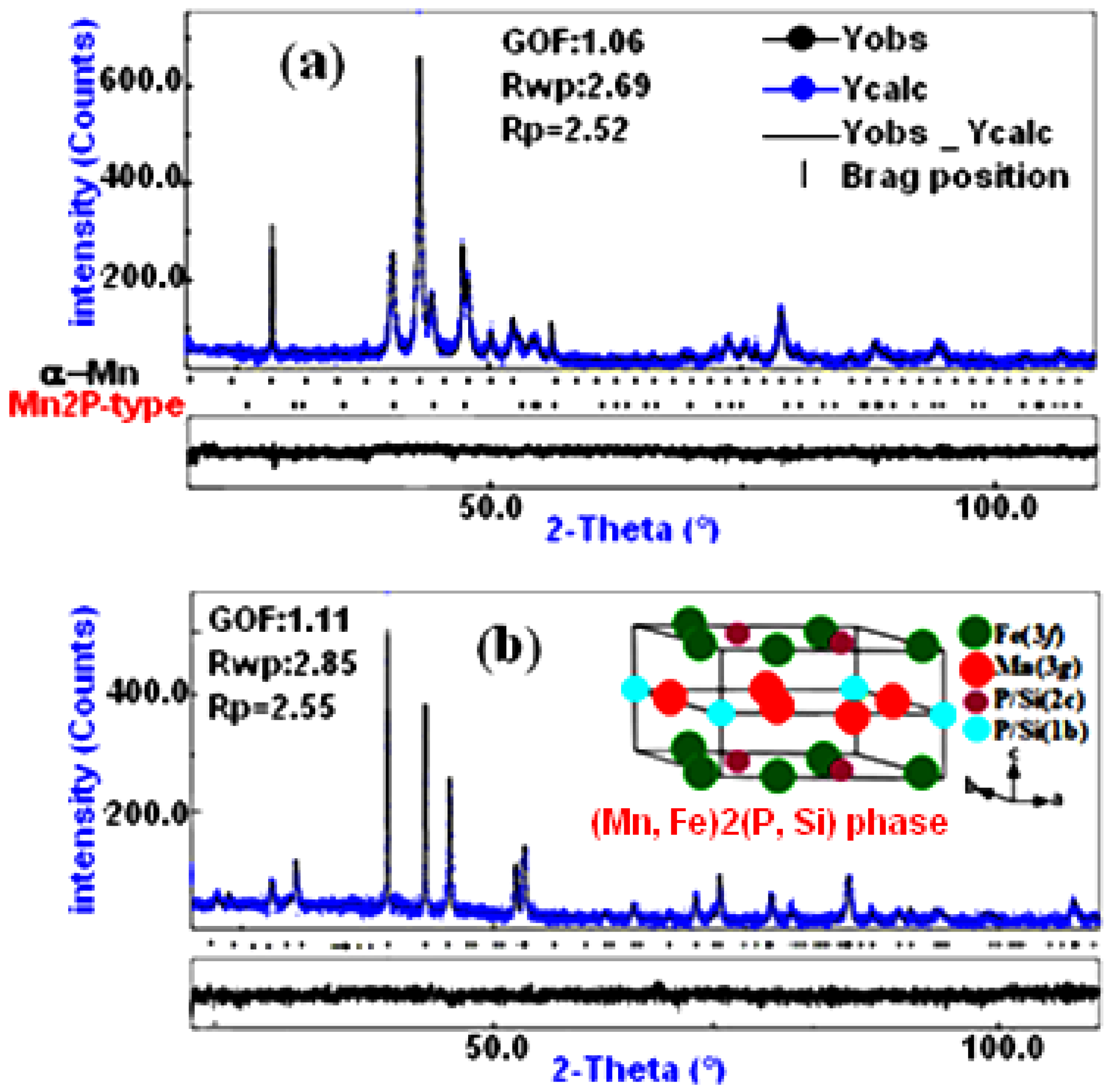 Inorganics 12 00063 g004