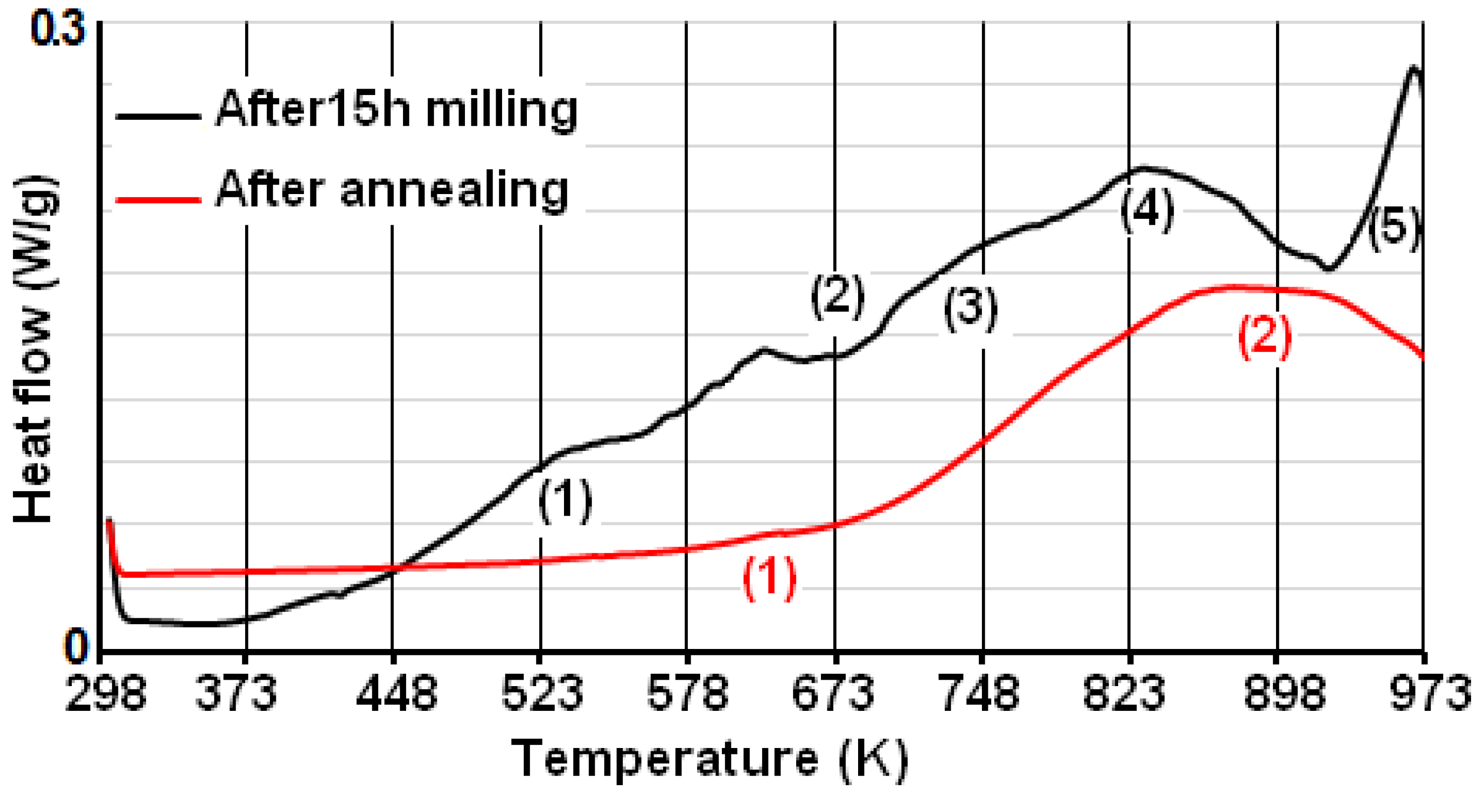 Inorganics 12 00063 g005
