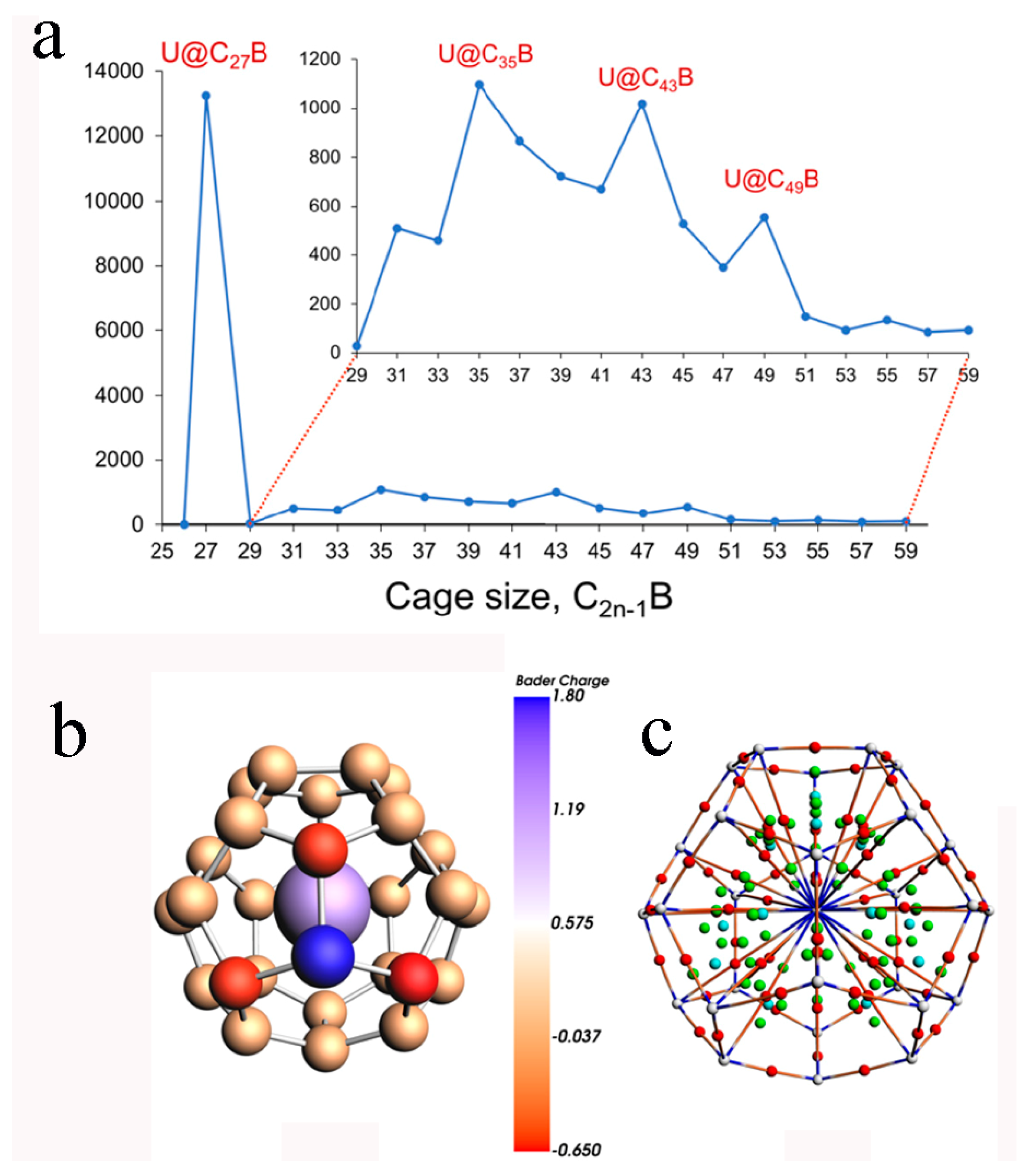 Inorganics 12 00068 g003