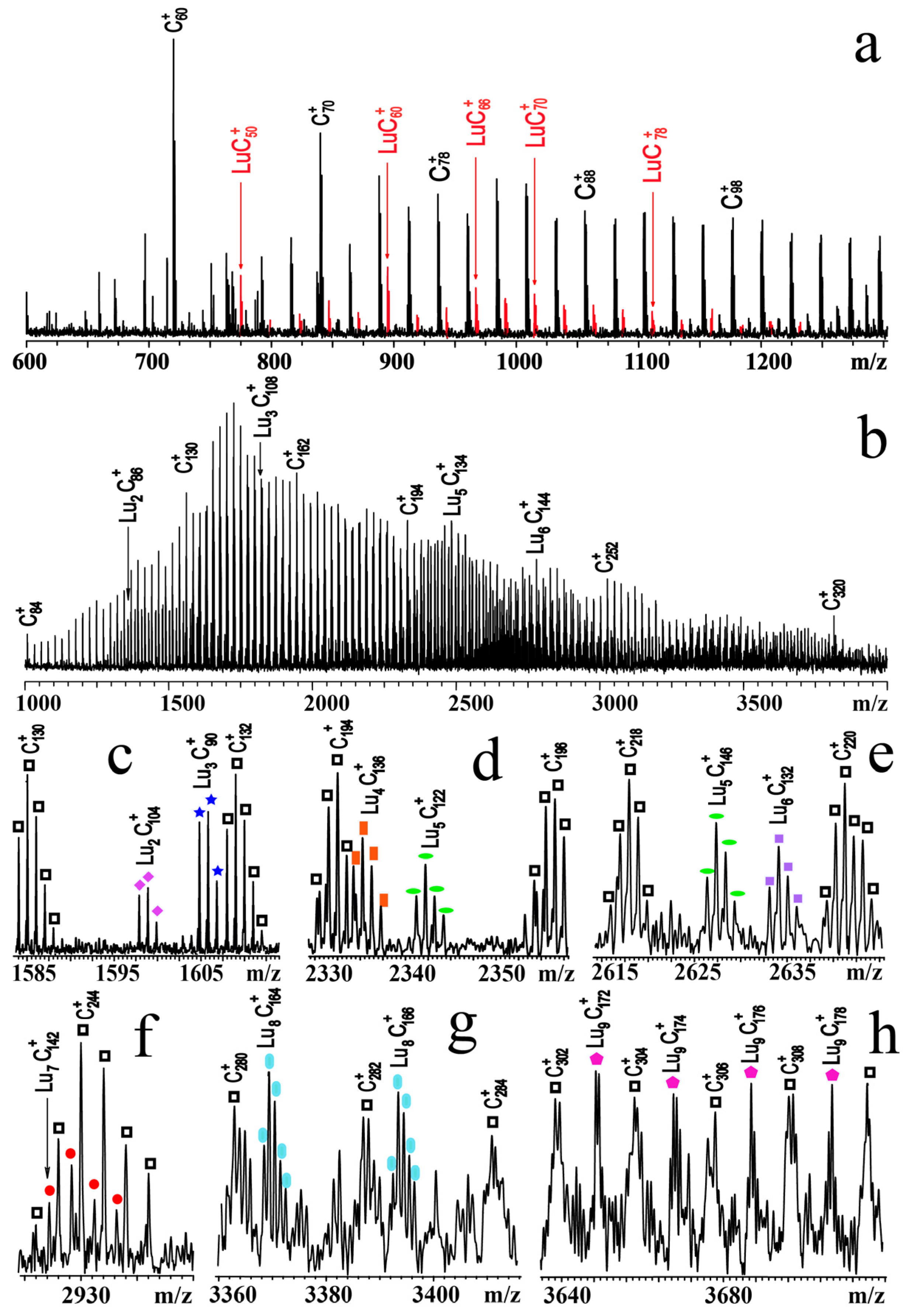 Inorganics 12 00068 g005