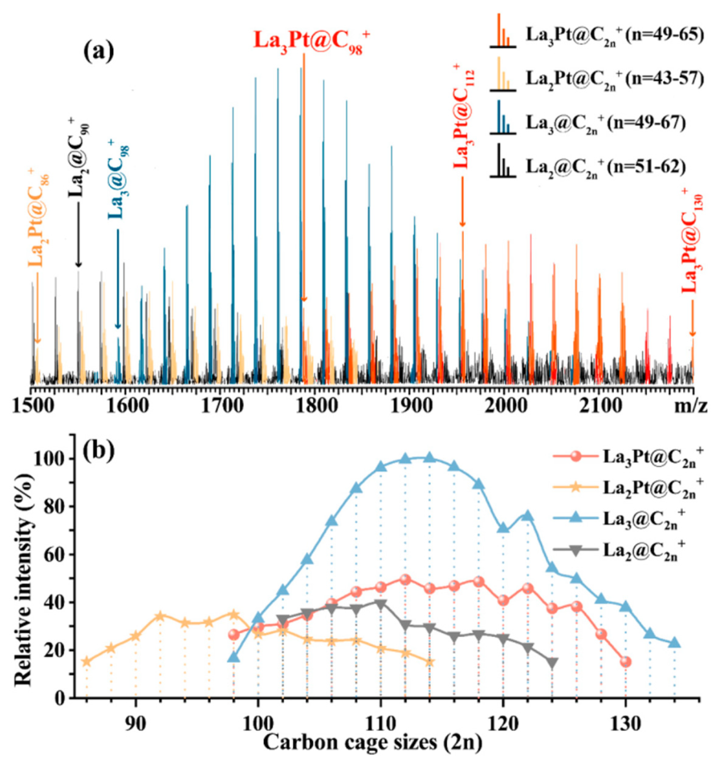 Inorganics 12 00068 g006