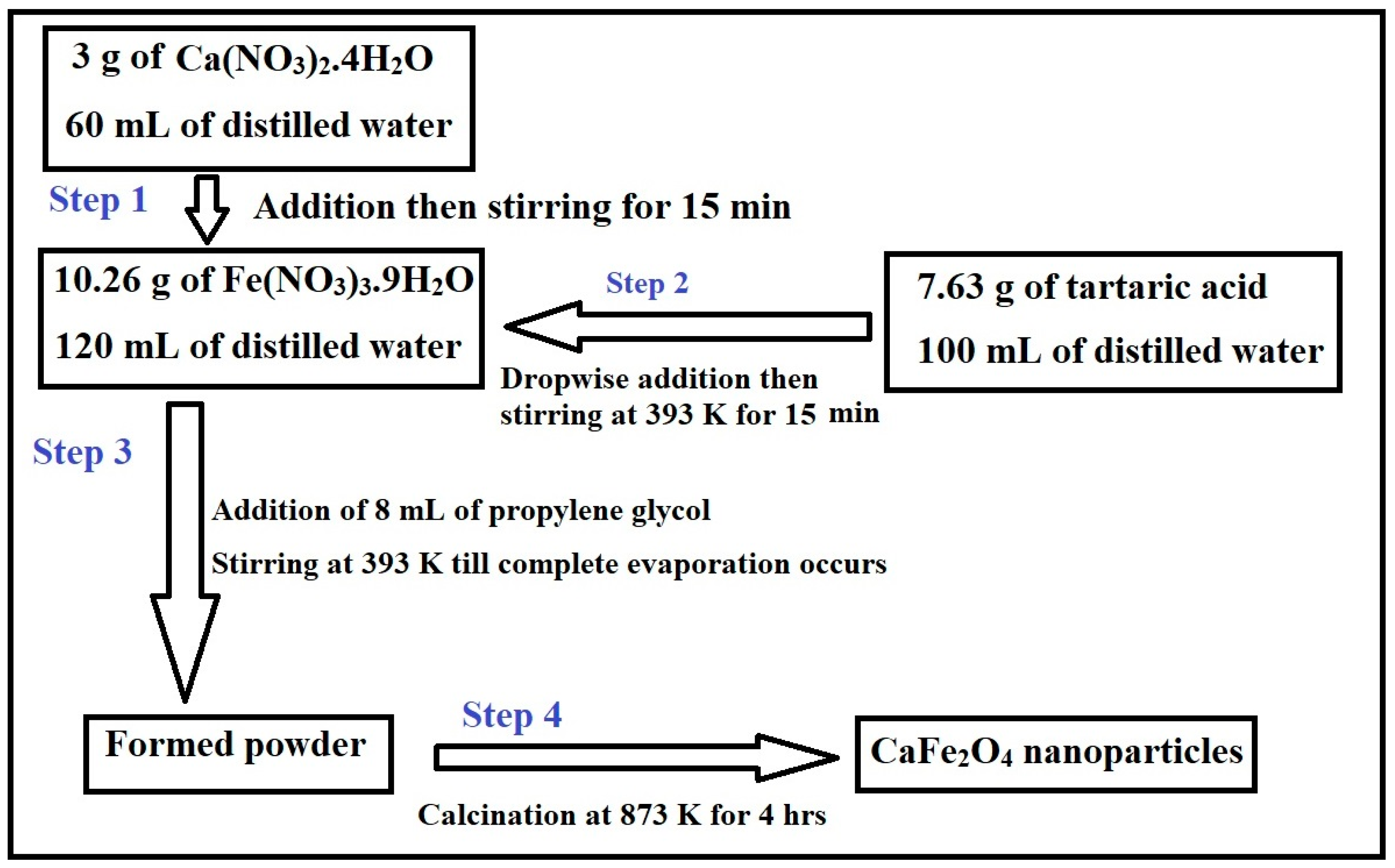 Inorganics 12 00069 sch001