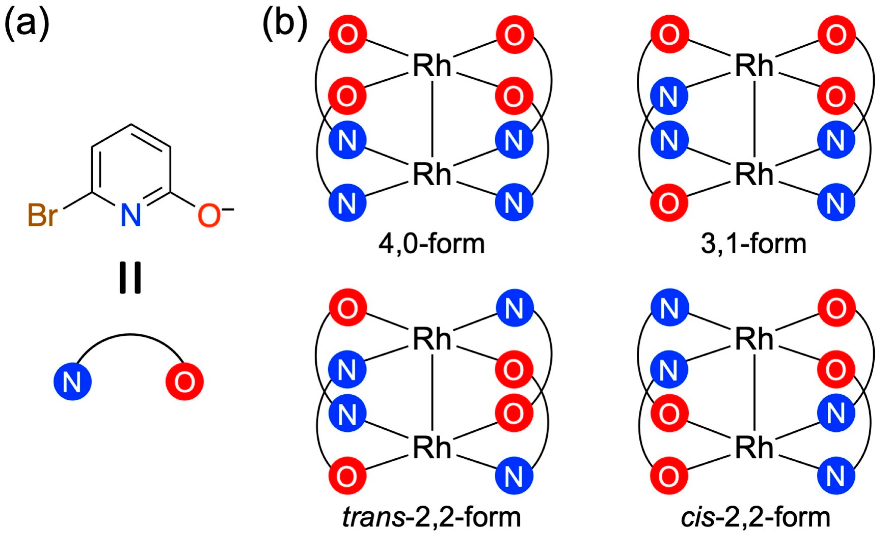 Inorganics 12 00070 sch001