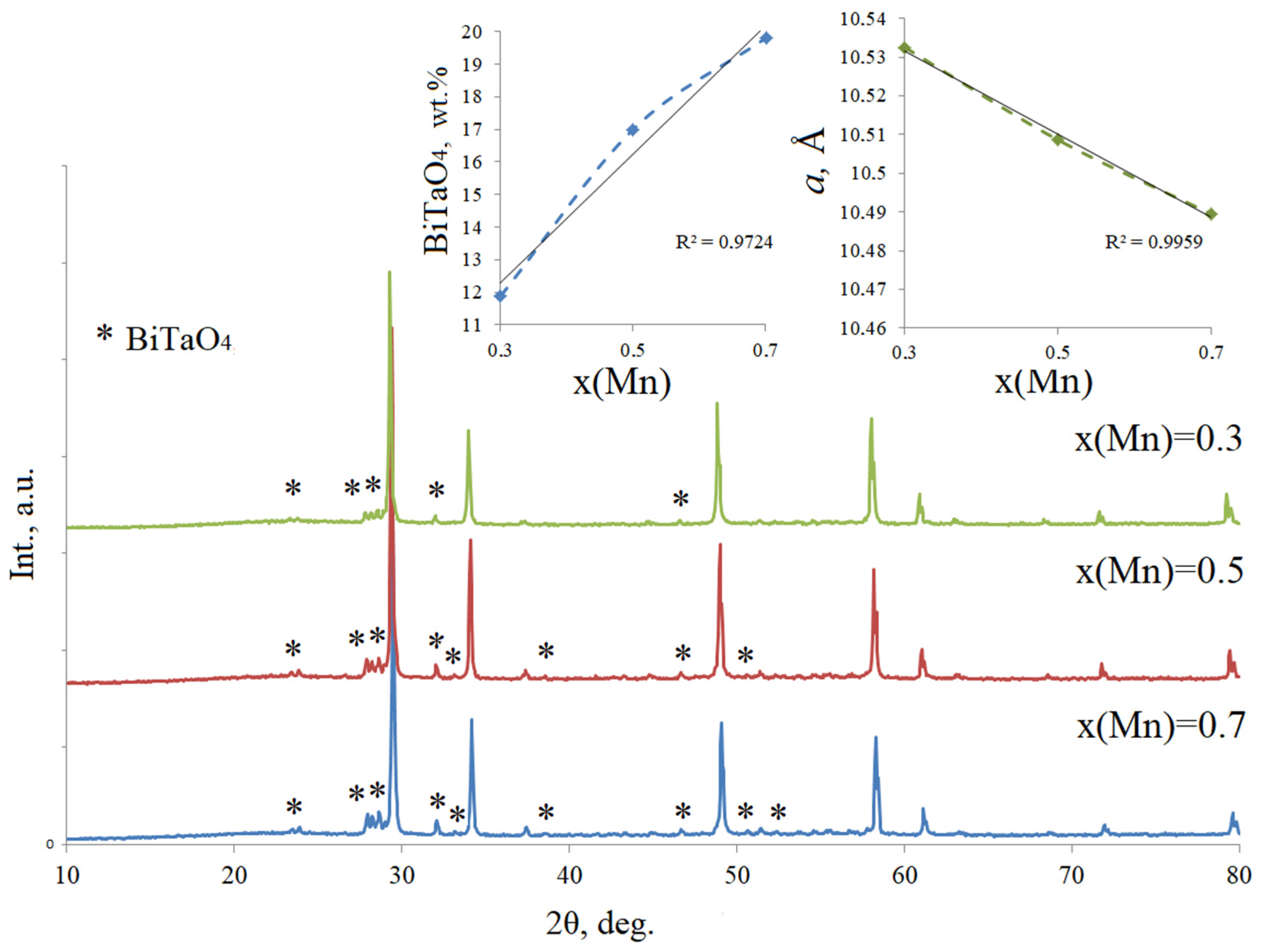 Inorganics 12 00074 g001