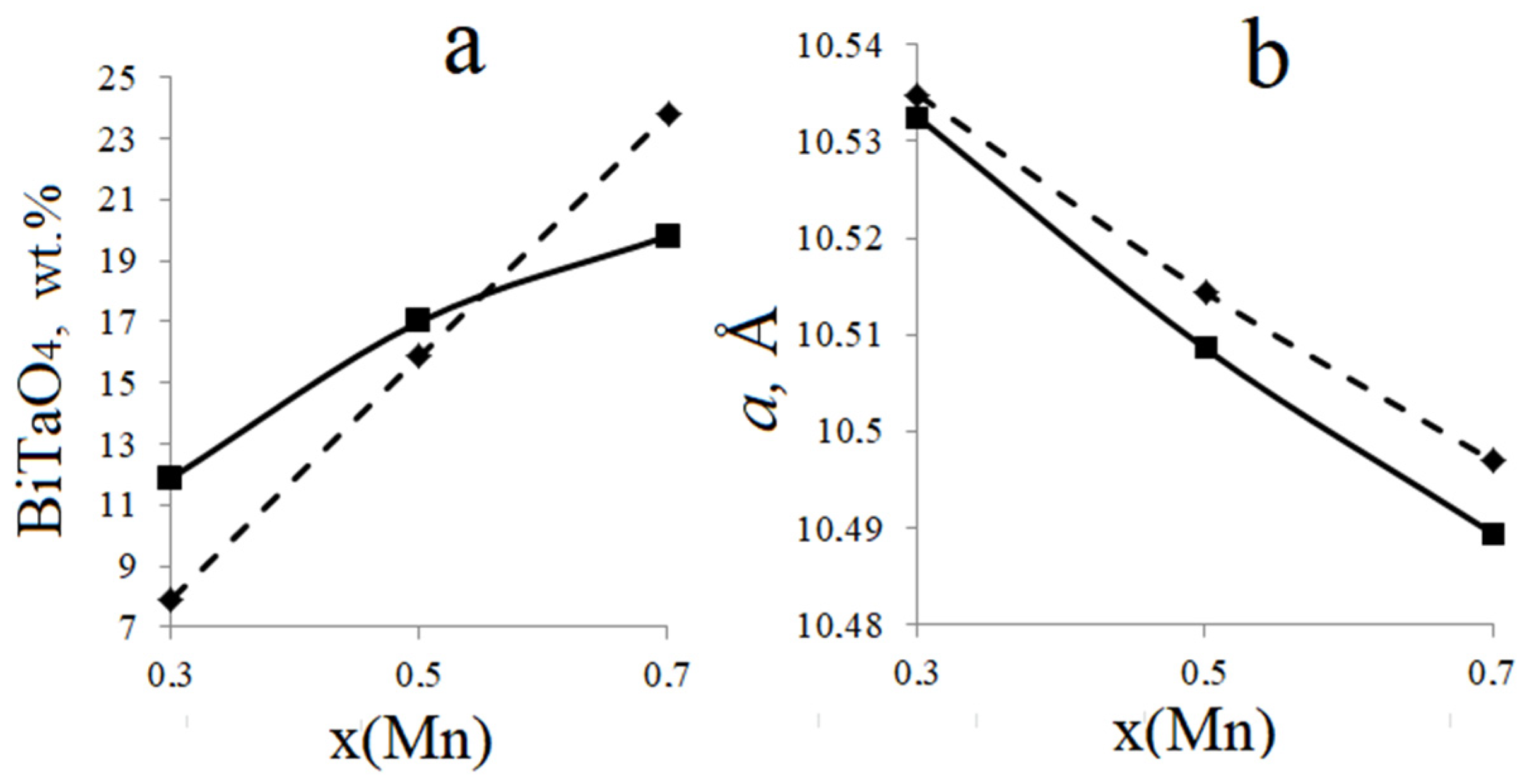 Inorganics 12 00074 g003