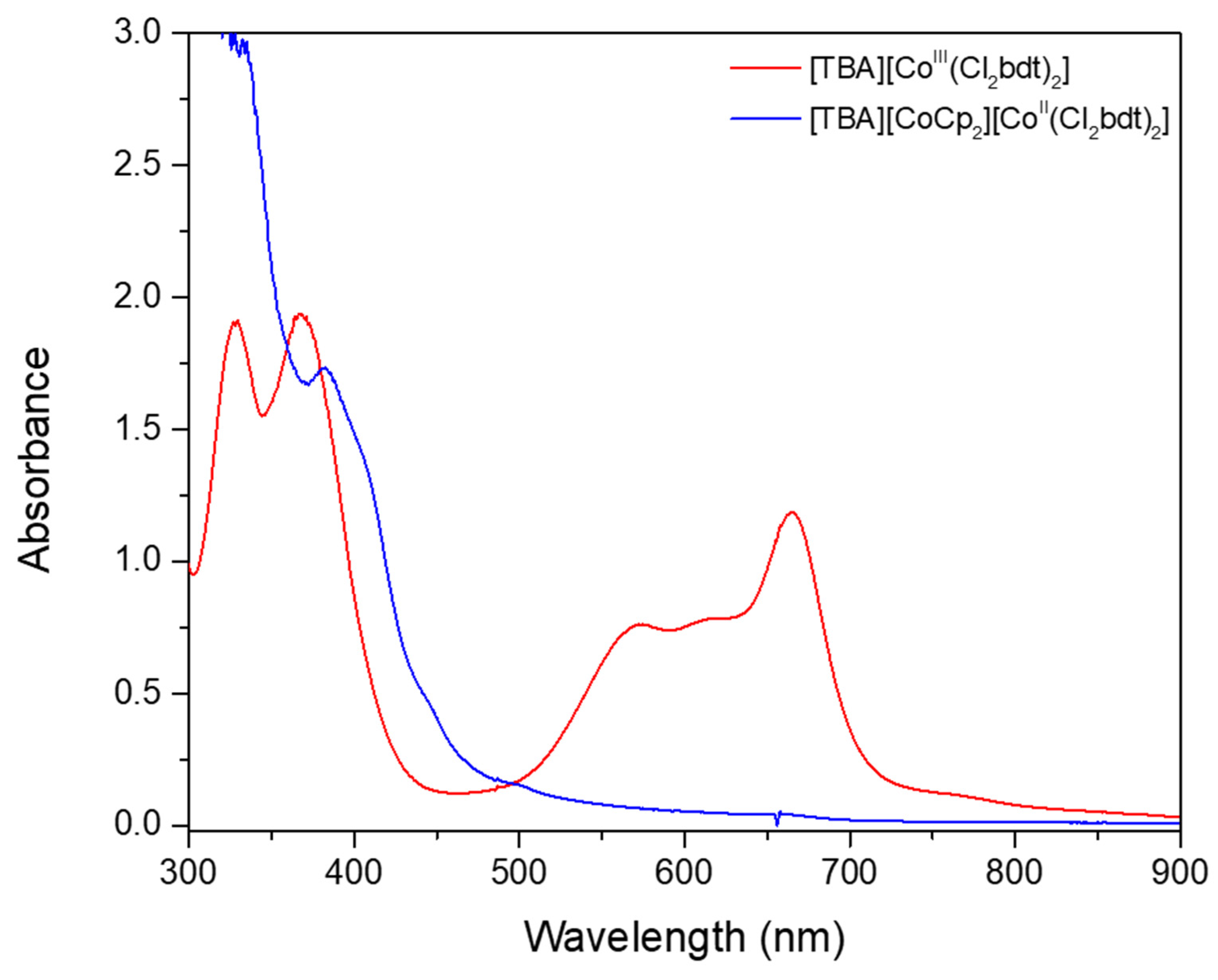 Inorganics 12 00075 g001