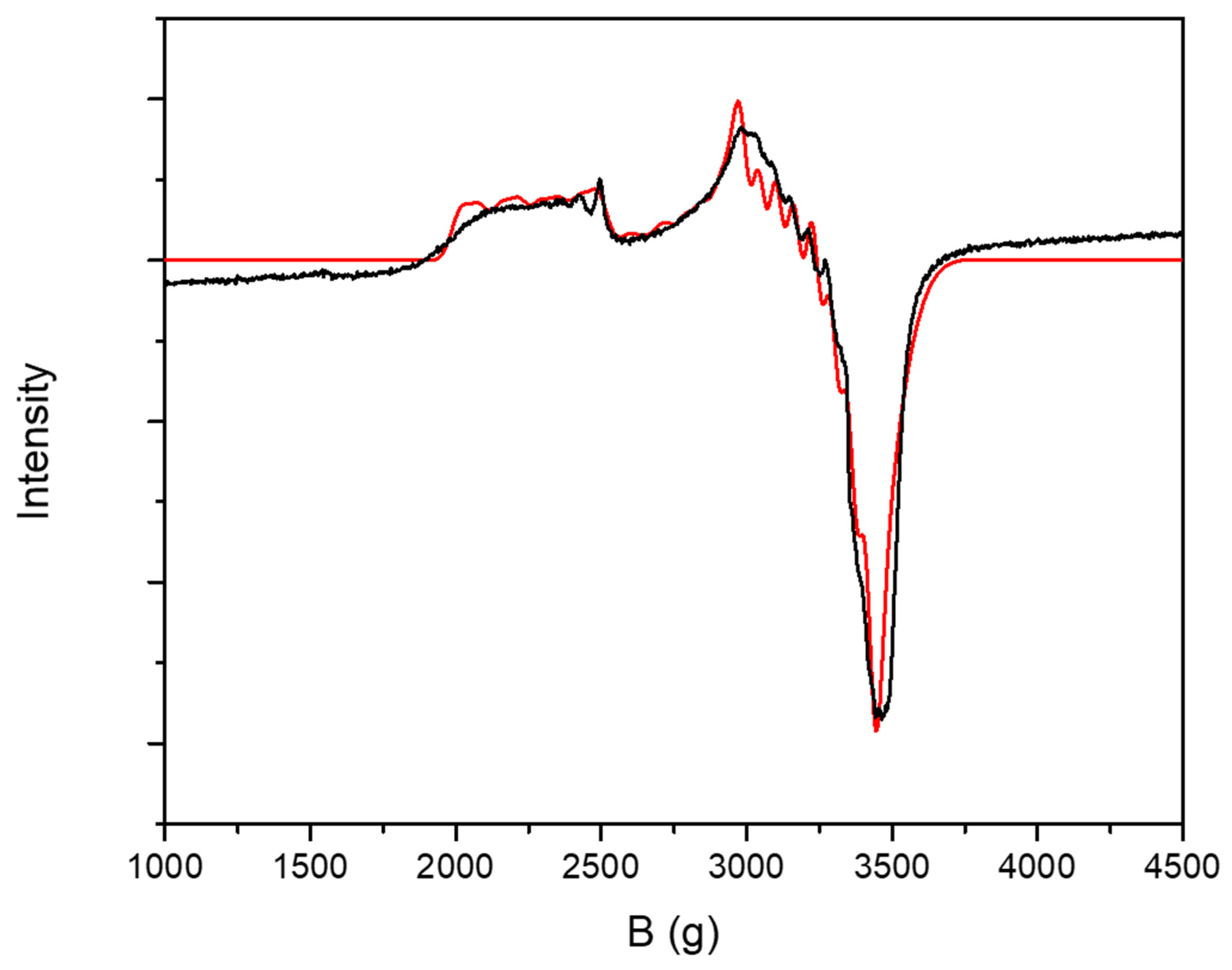 Inorganics 12 00075 g003
