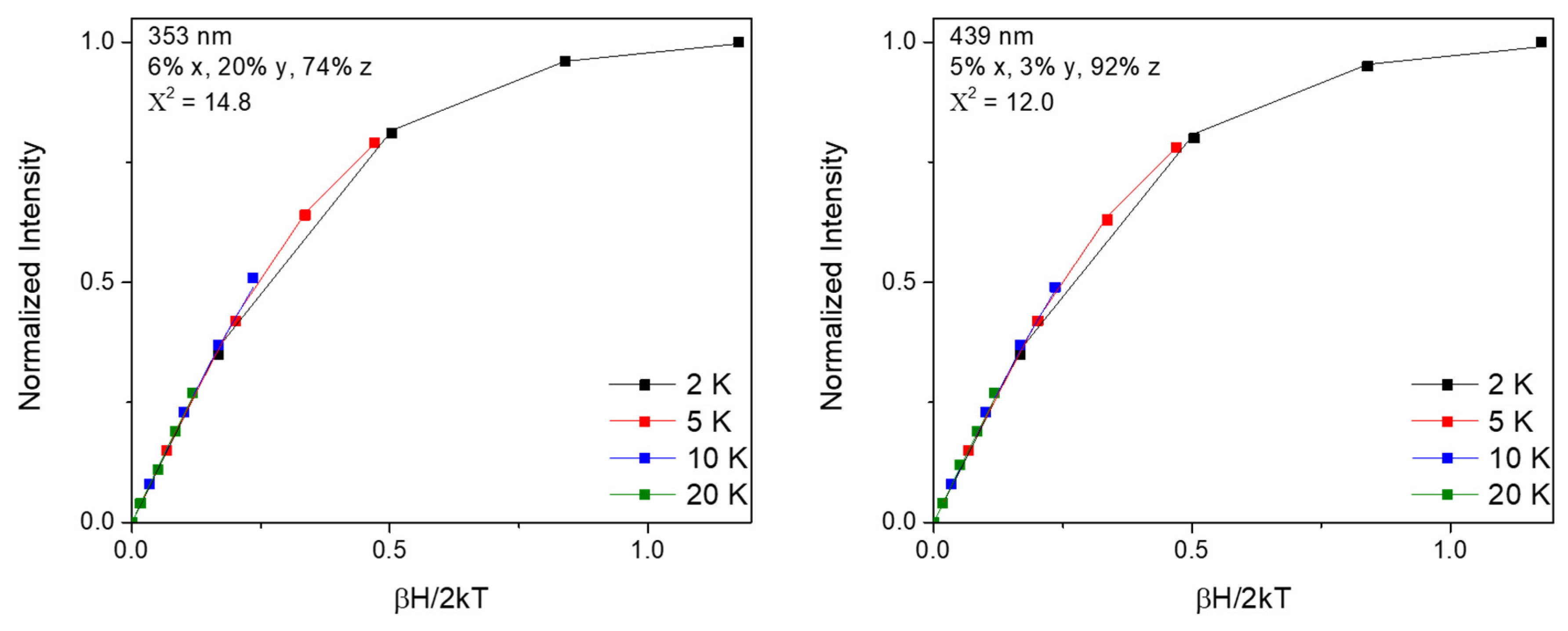Inorganics 12 00075 g005