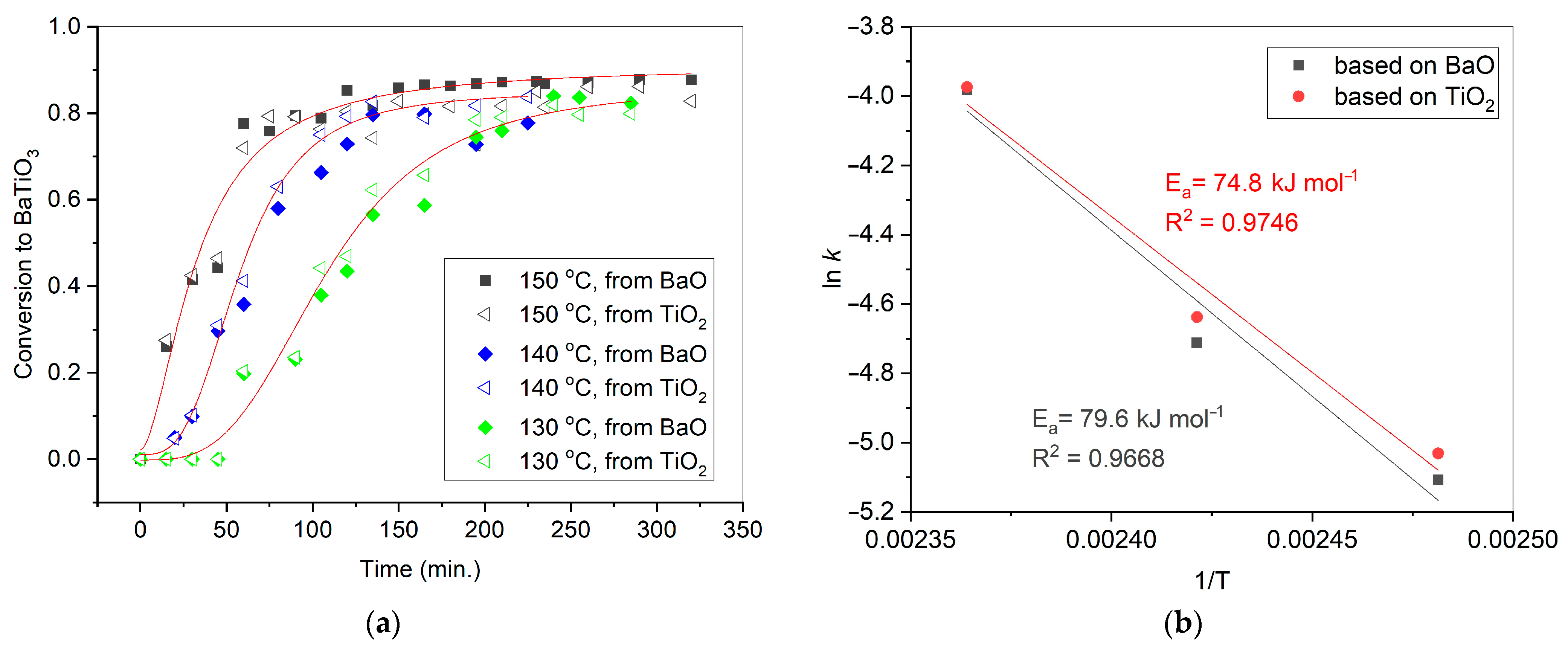 Inorganics 12 00076 g002