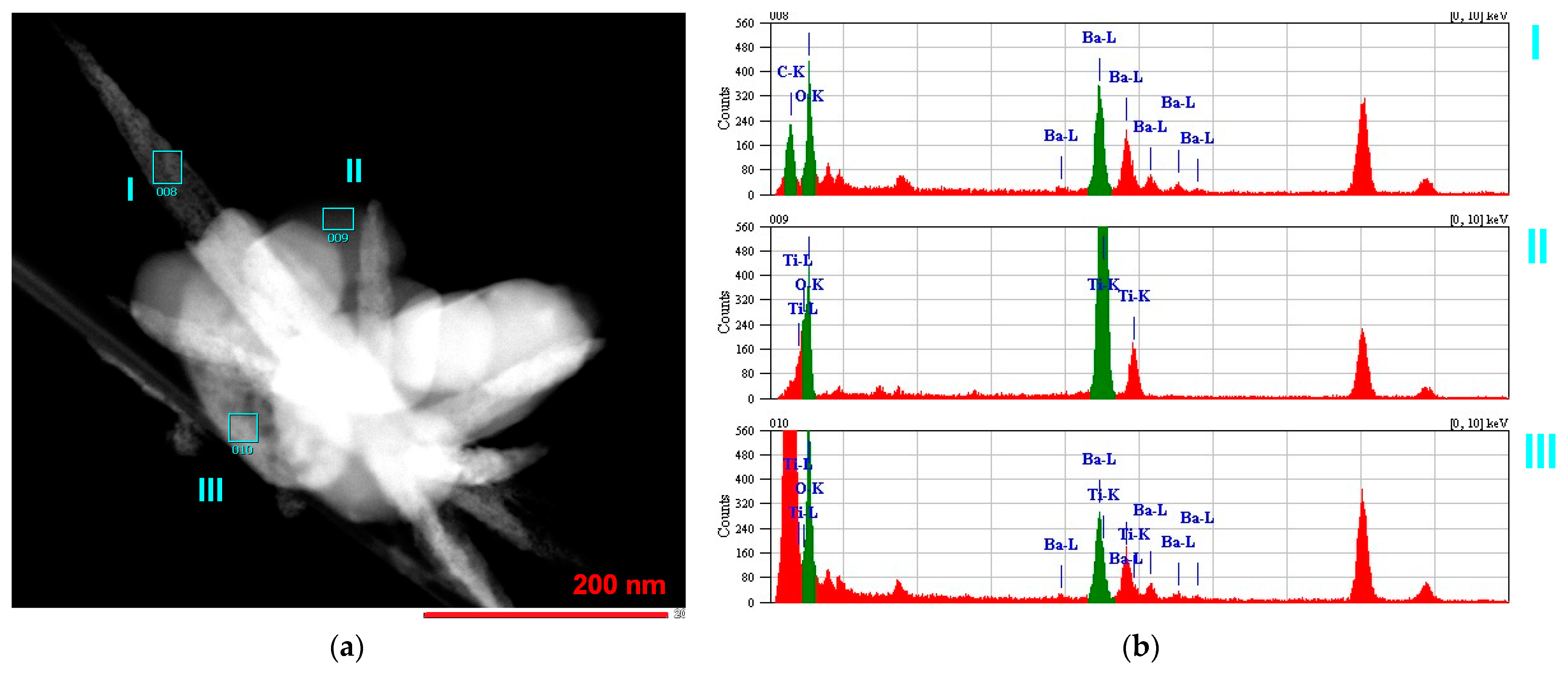 Inorganics 12 00076 g003