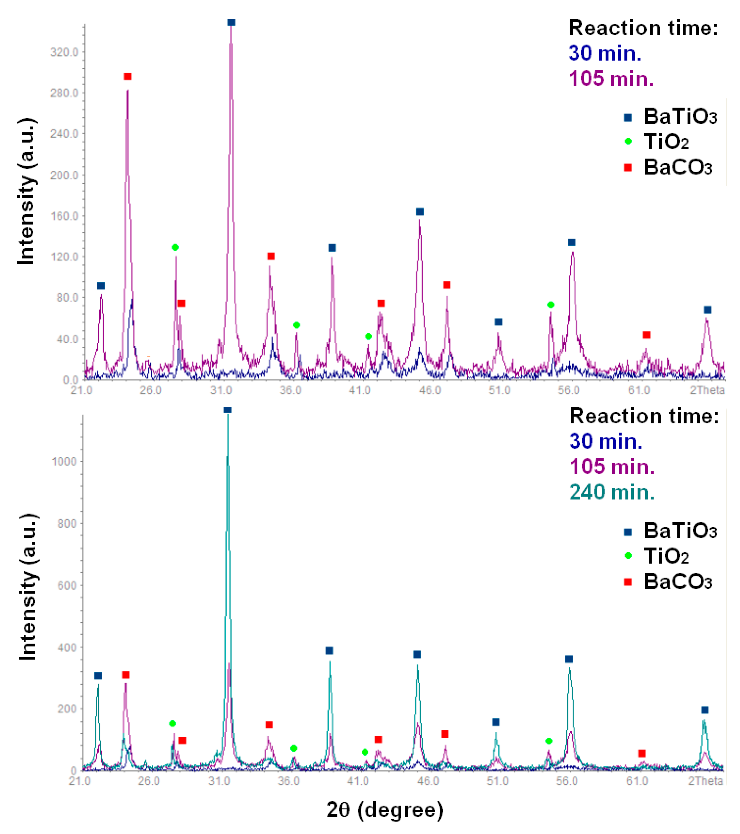 Inorganics 12 00076 g004