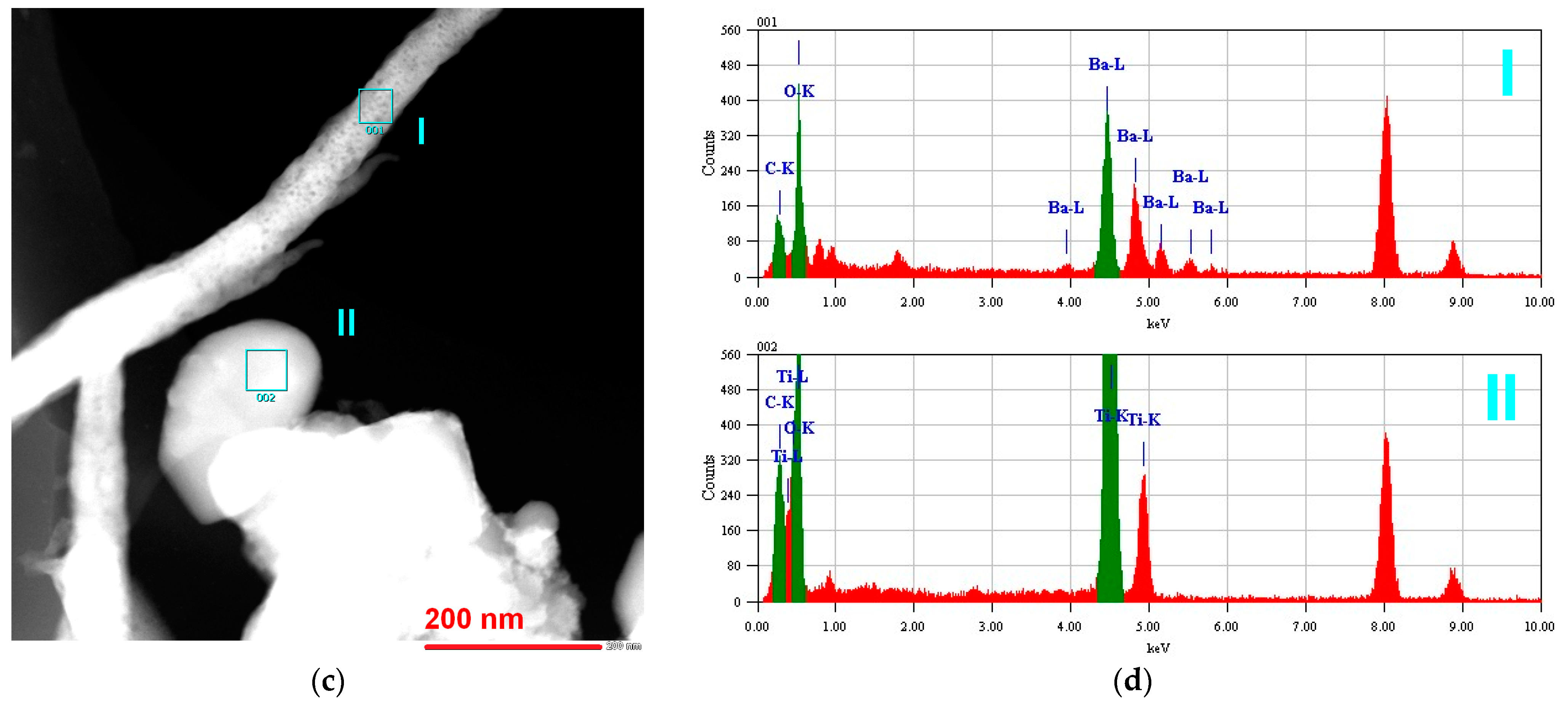 Inorganics 12 00076 g005b