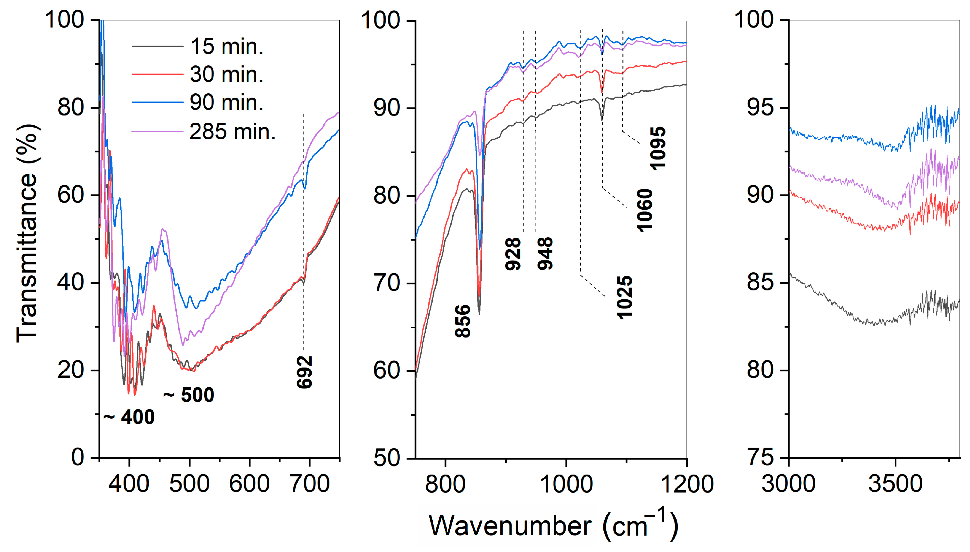 Inorganics 12 00076 g006
