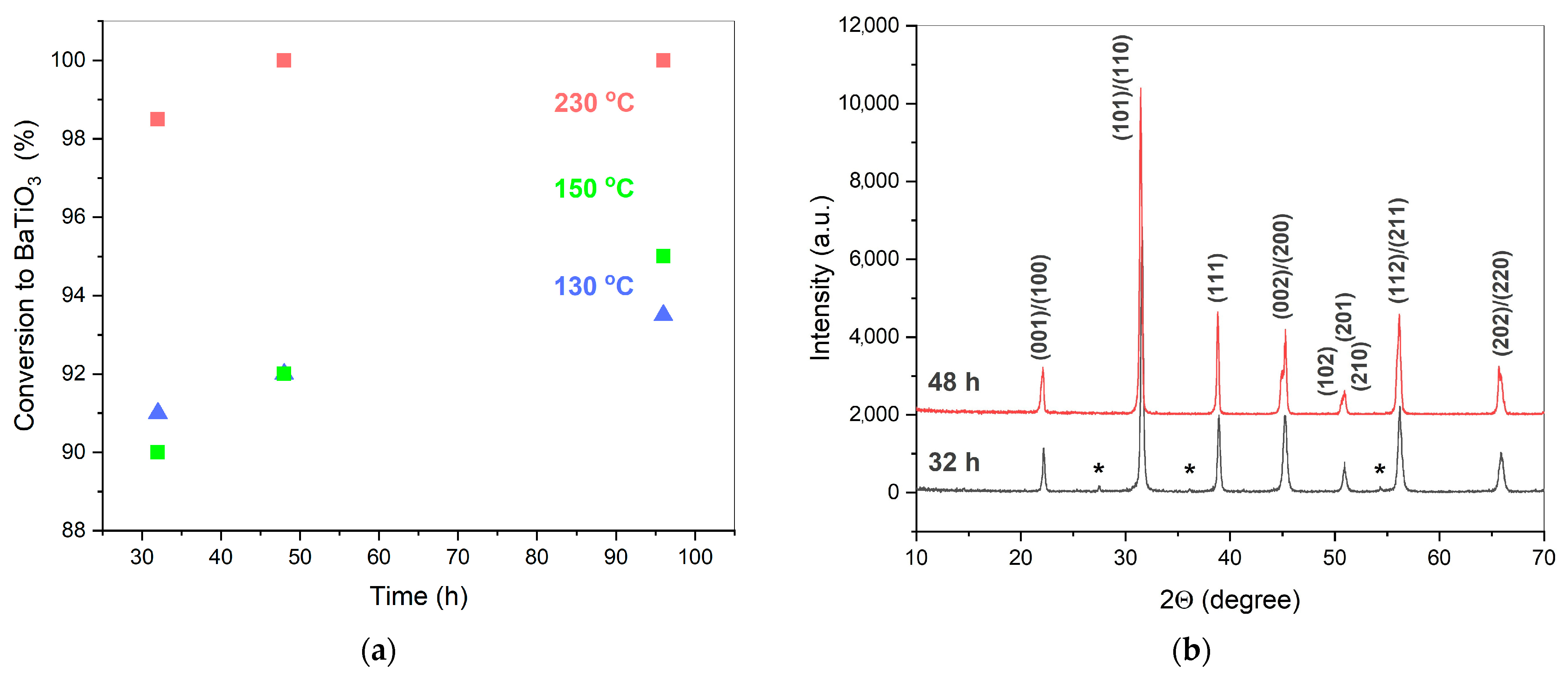Inorganics 12 00076 g007