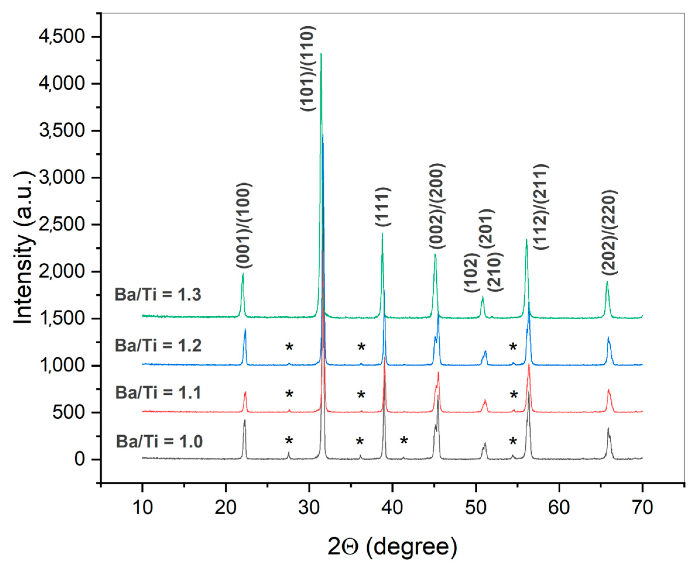 Inorganics 12 00076 g008