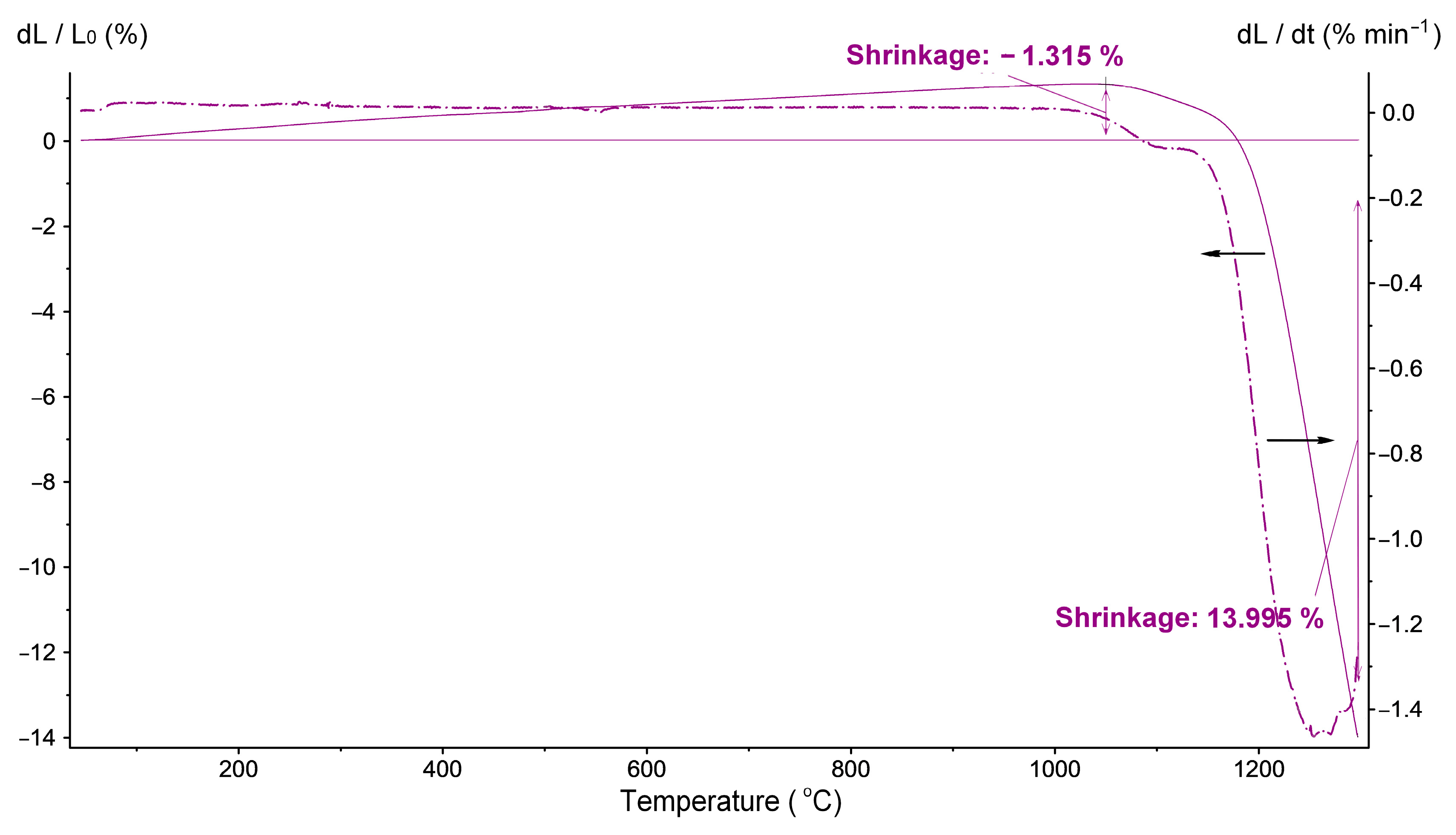 Inorganics 12 00076 g010