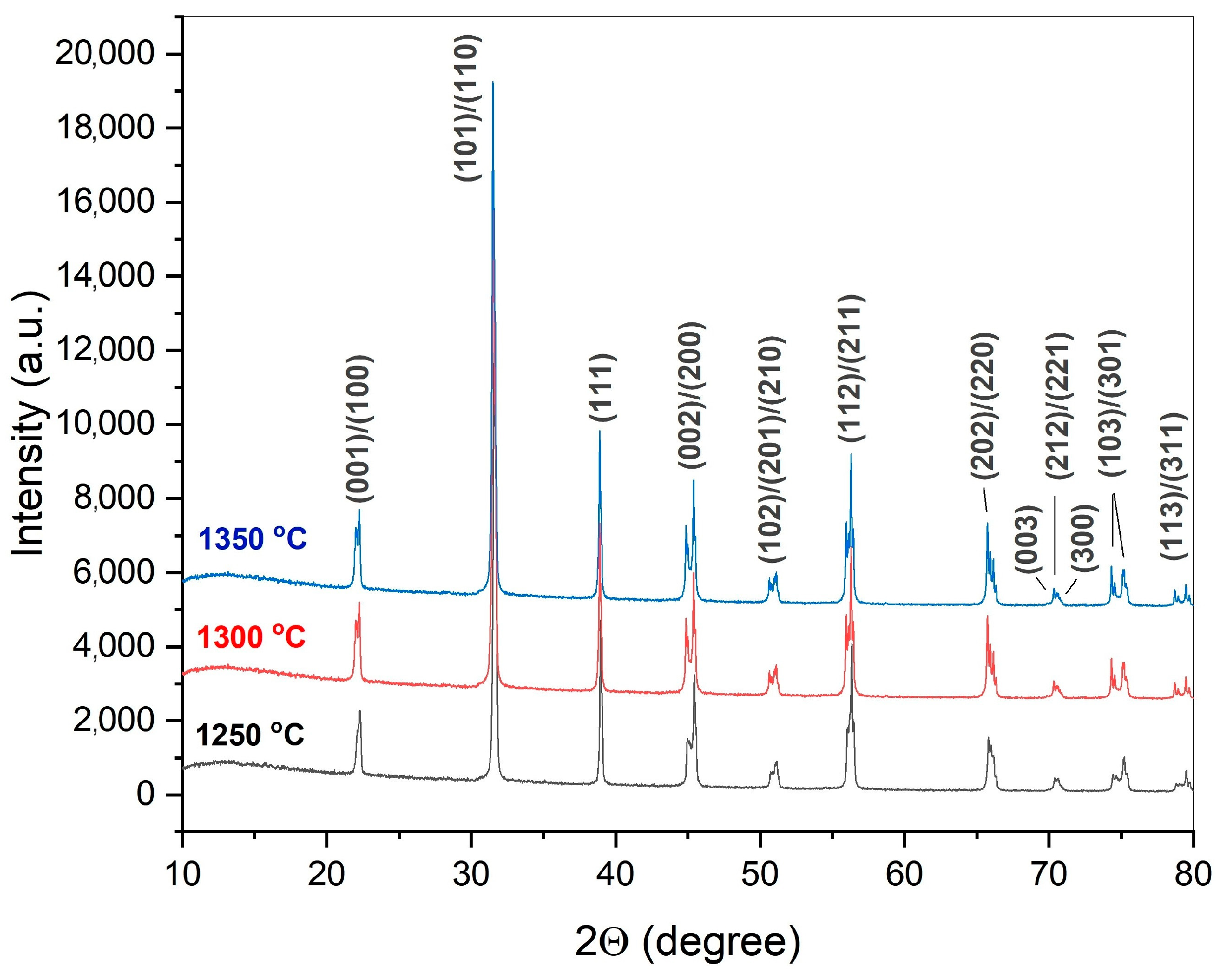 Inorganics 12 00076 g011