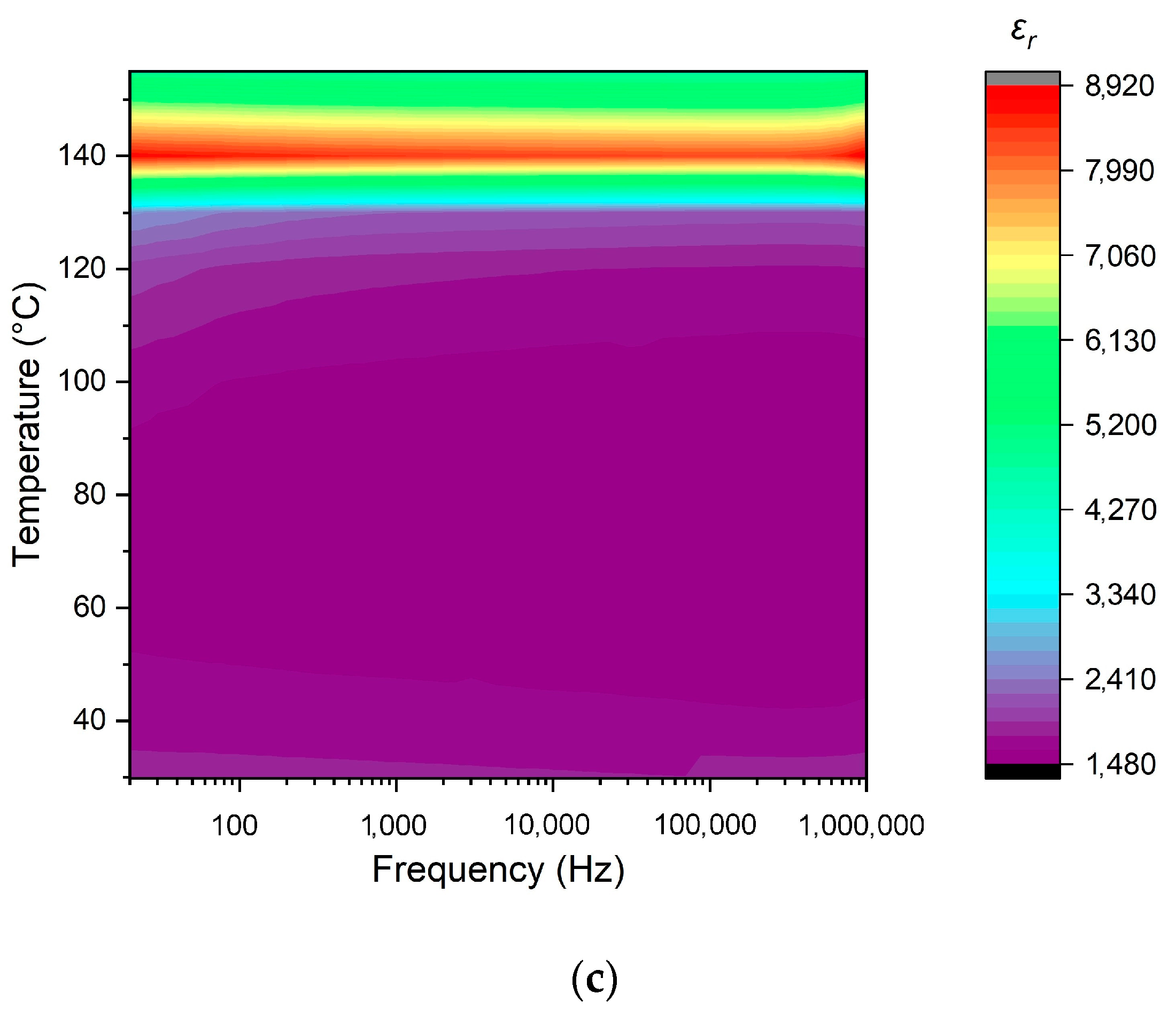 Inorganics 12 00076 g013b