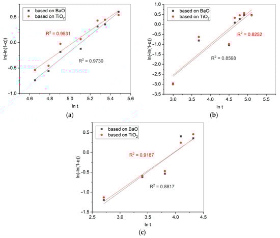 Inorganics 12 00076 g0a1
