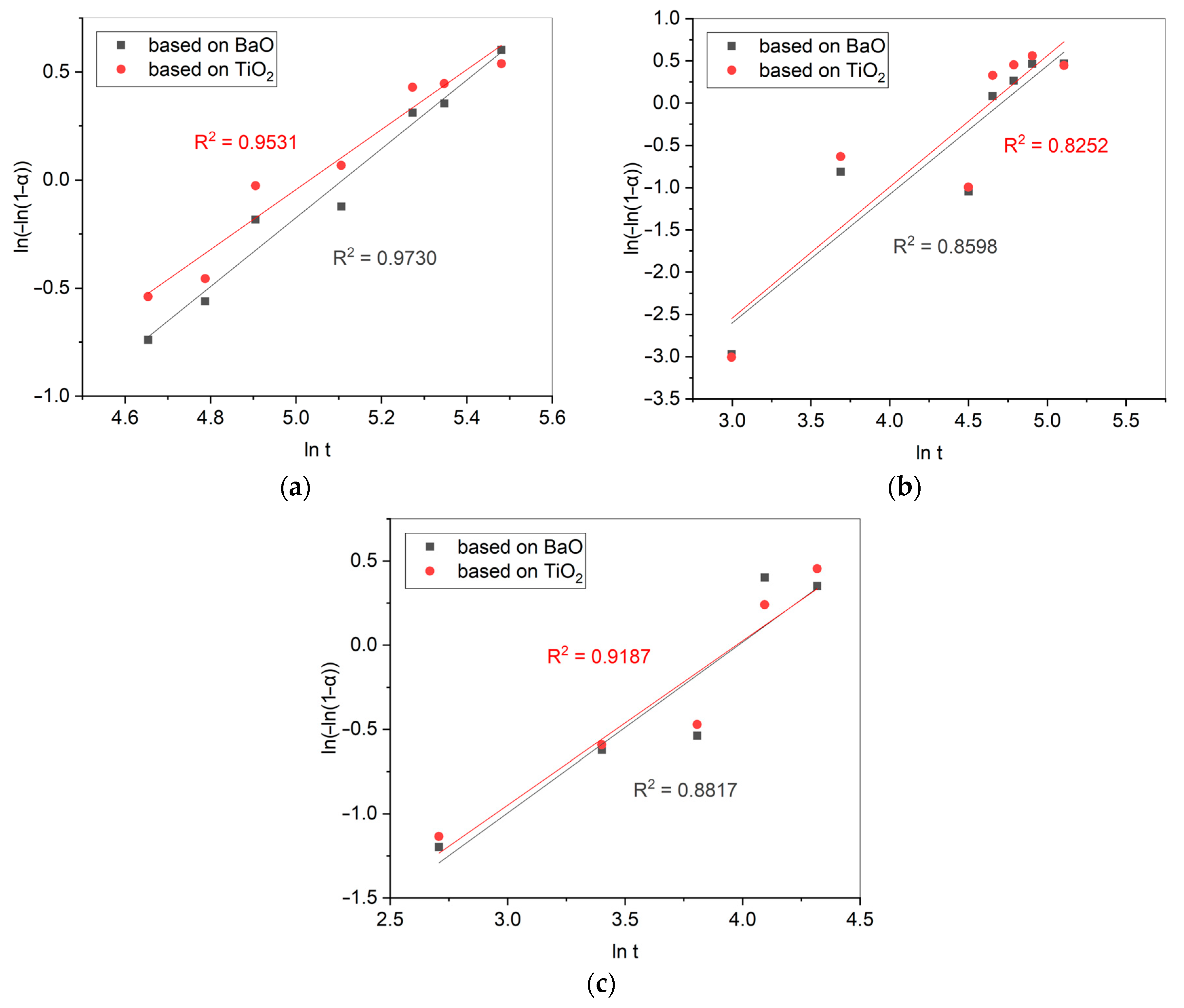 Inorganics 12 00076 g0a1