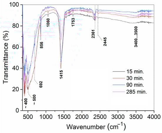 Inorganics 12 00076 g0a3