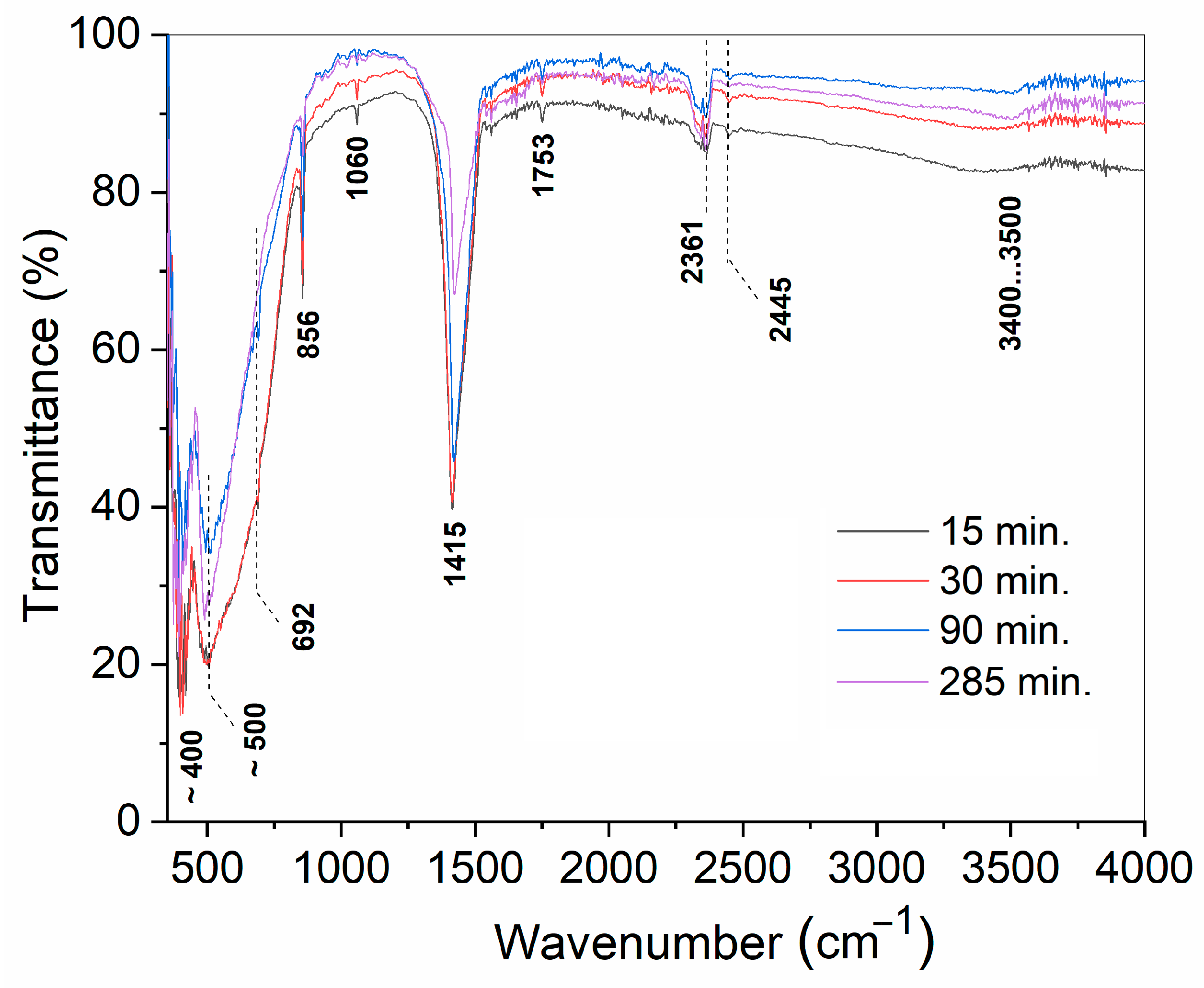 Inorganics 12 00076 g0a3