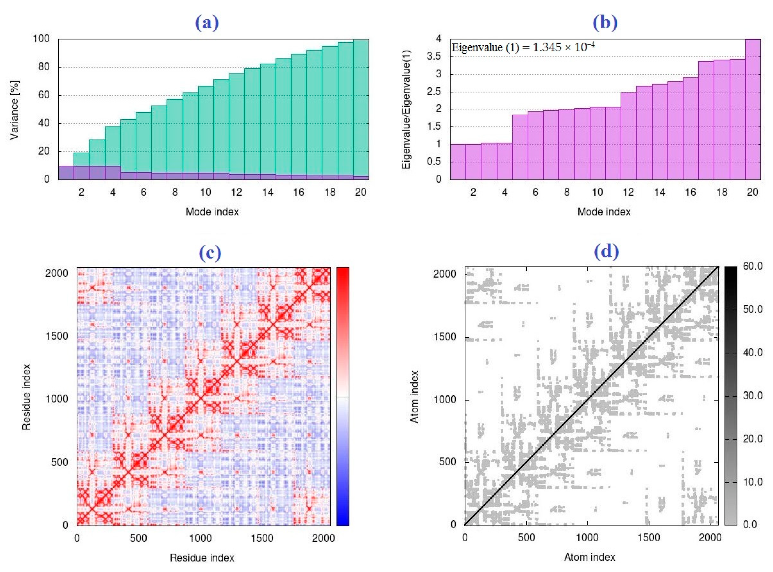 Inorganics 12 00077 g003