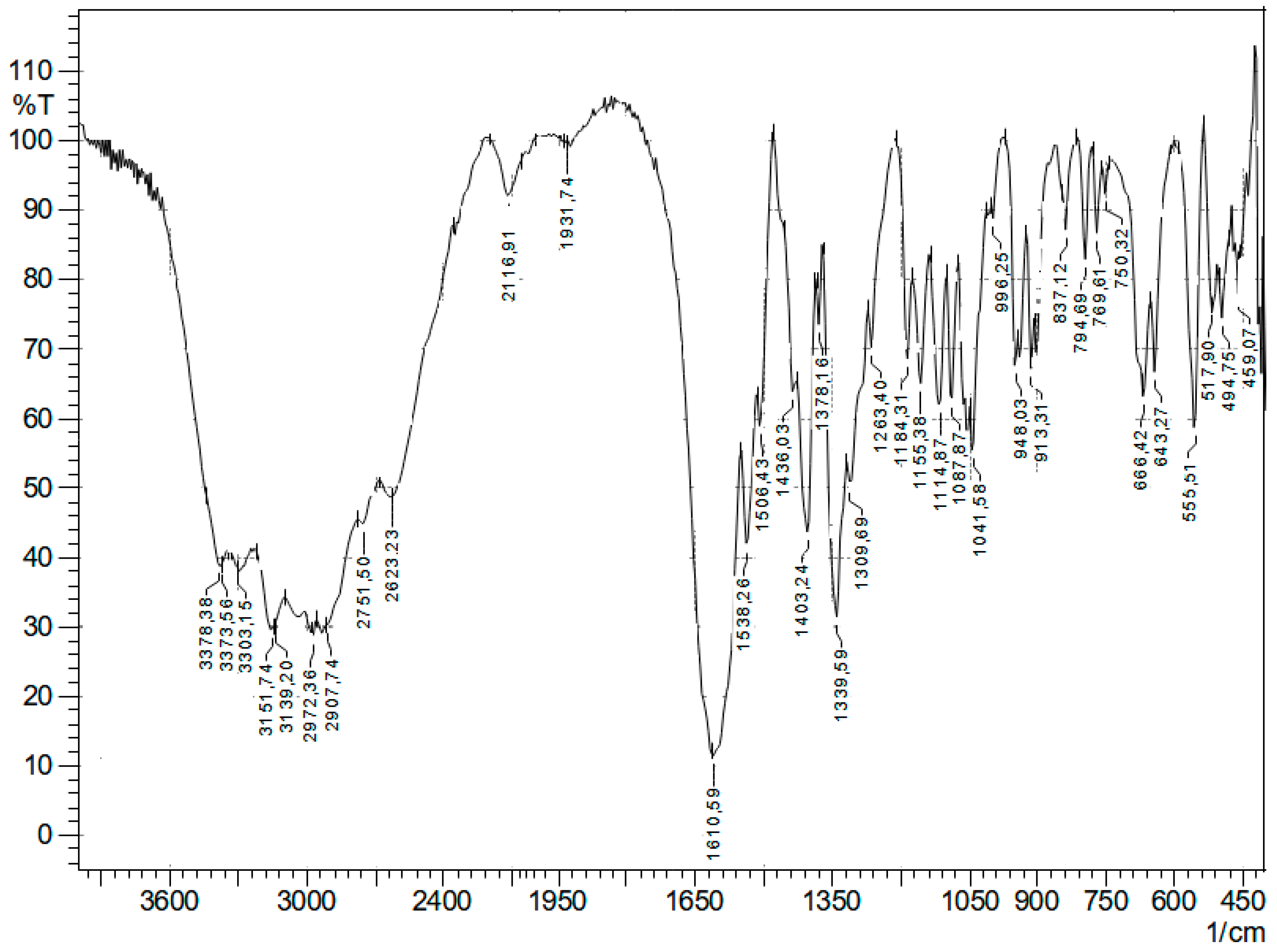 Inorganics 12 00083 g003