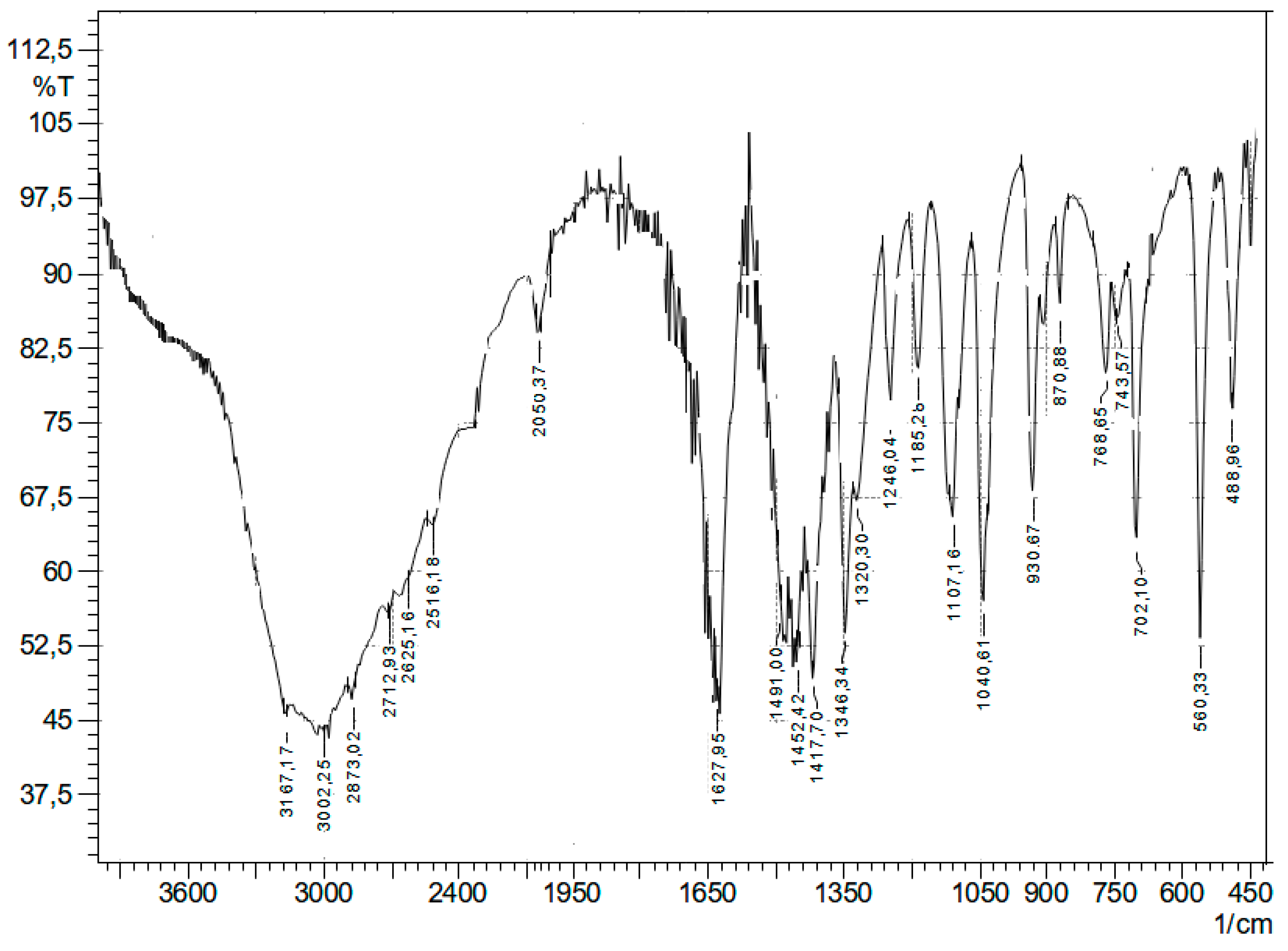 Inorganics 12 00083 g004
