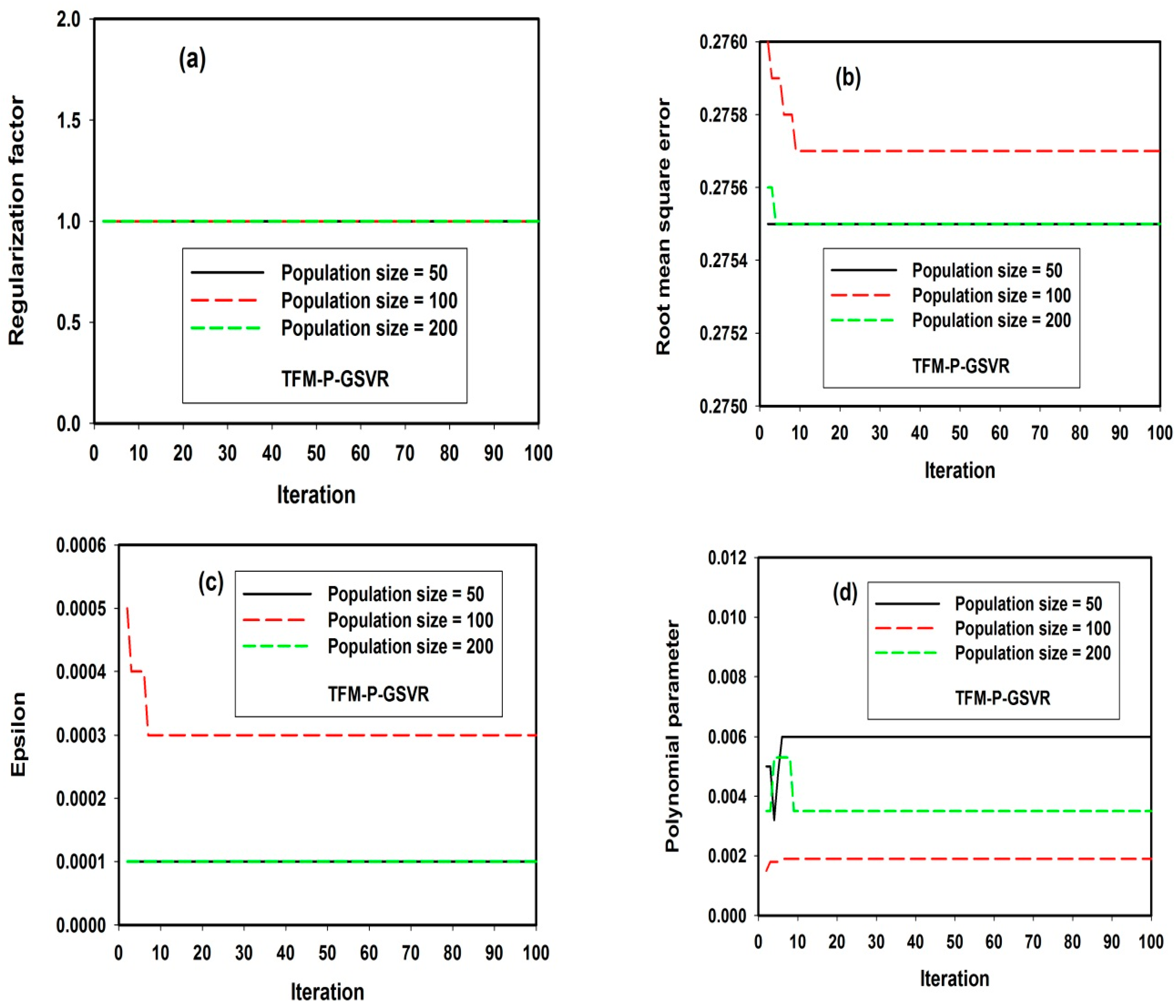 Inorganics 12 00085 g004