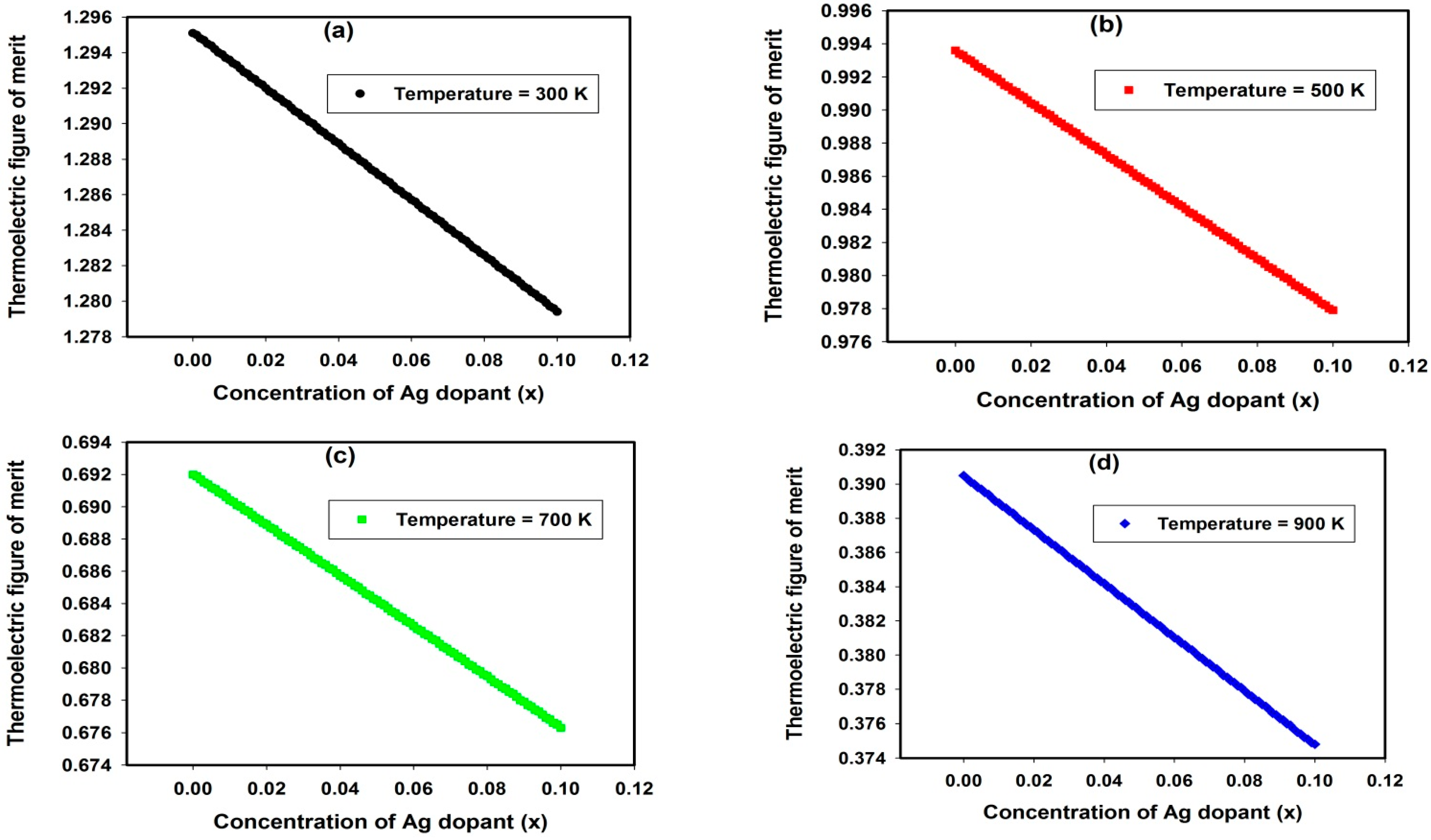 Inorganics 12 00085 g007