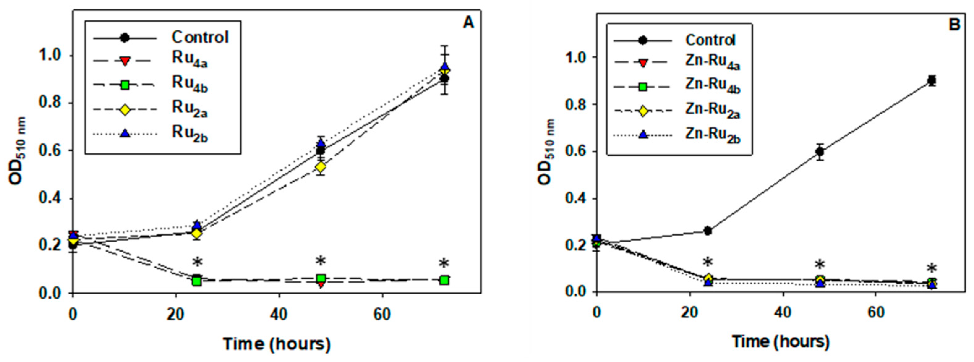 Inorganics 12 00086 g004