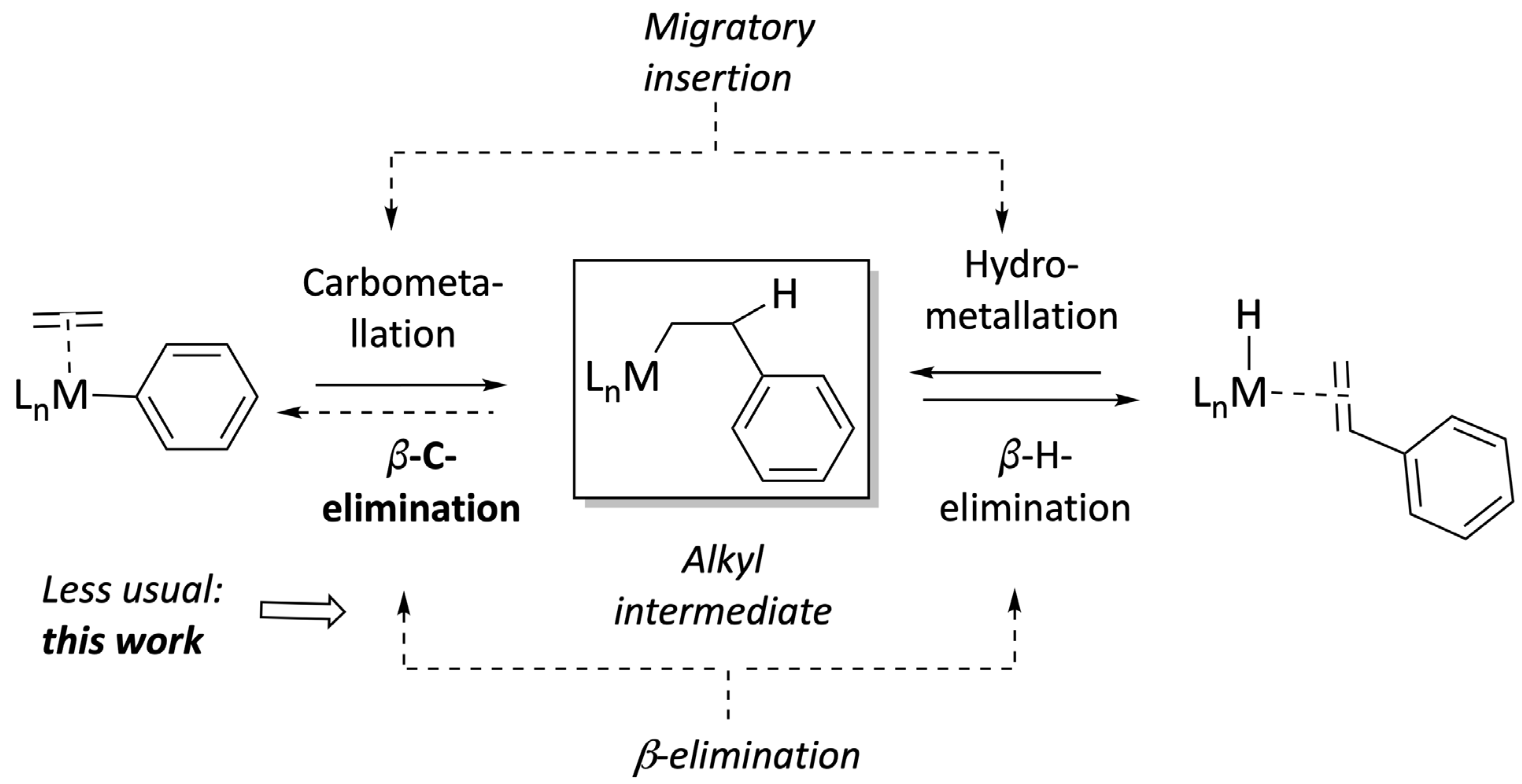 Inorganics 12 00089 sch001