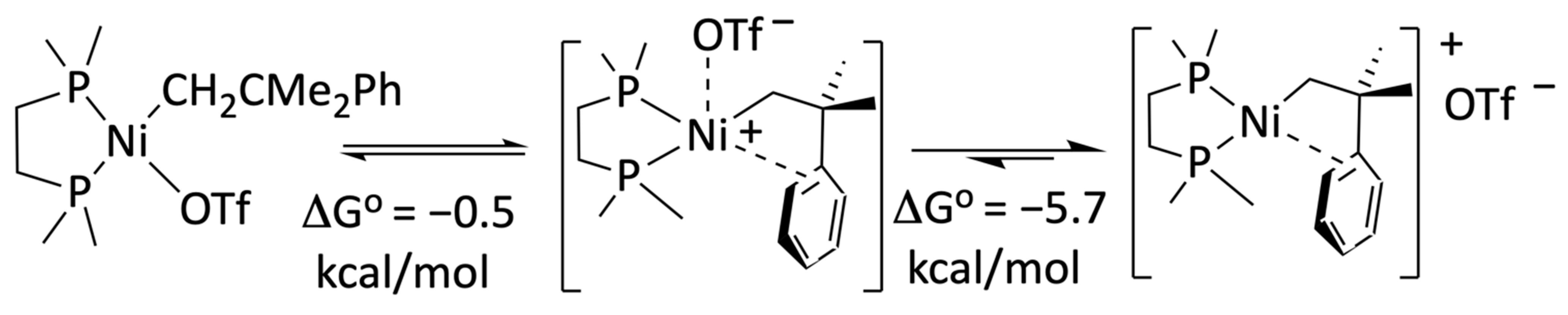 Inorganics 12 00089 sch007