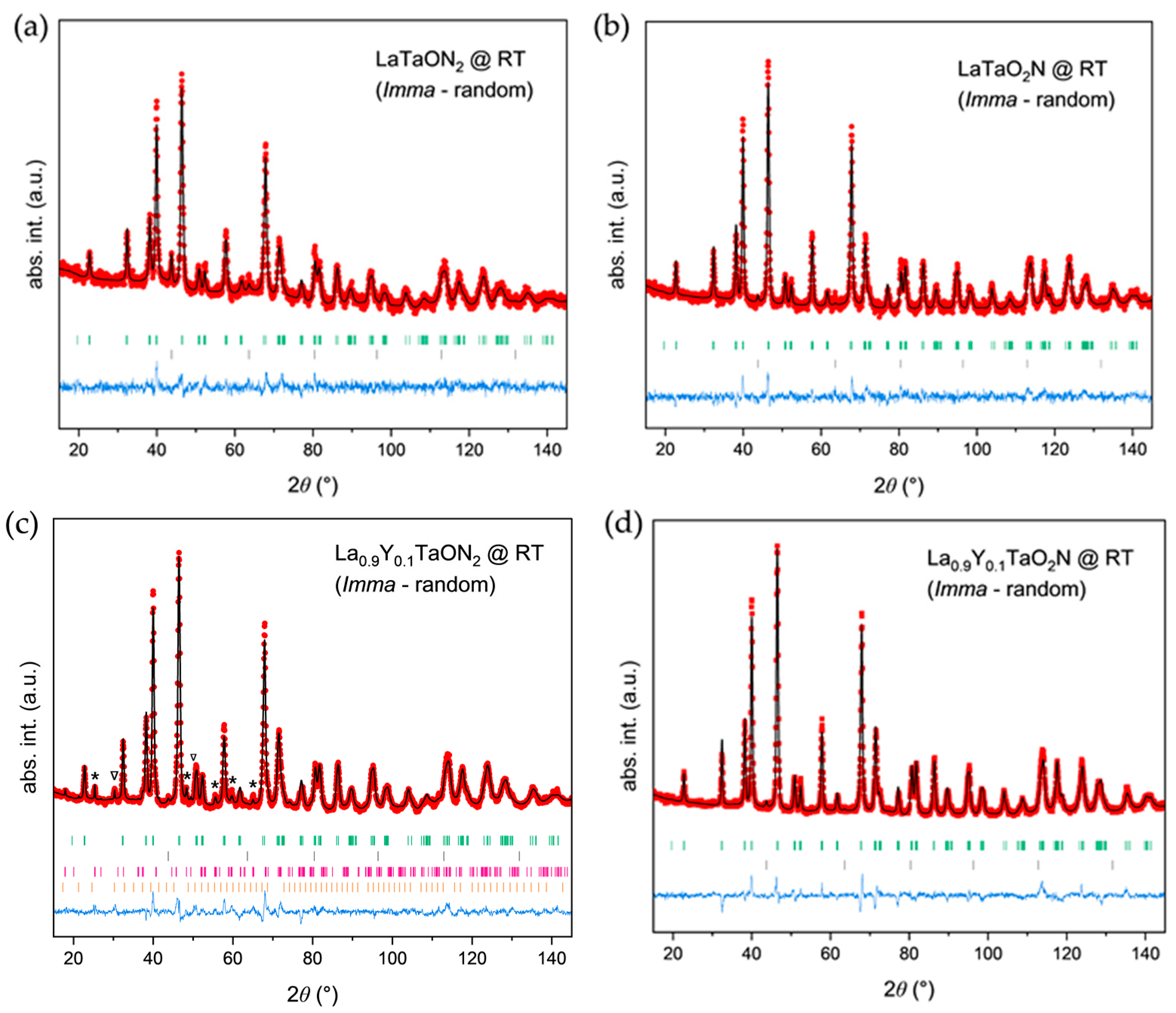 Inorganics 12 00090 g001