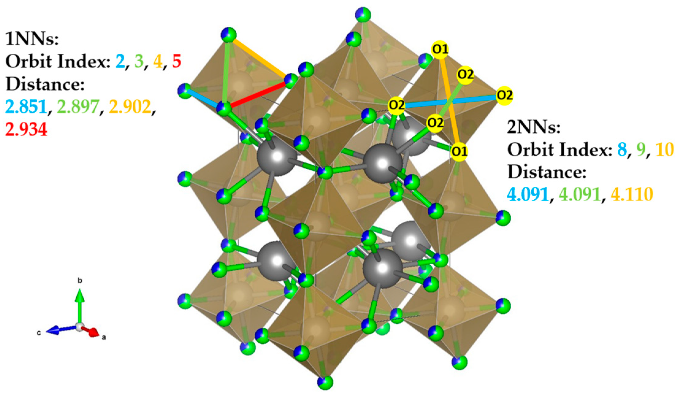 Inorganics 12 00090 g002