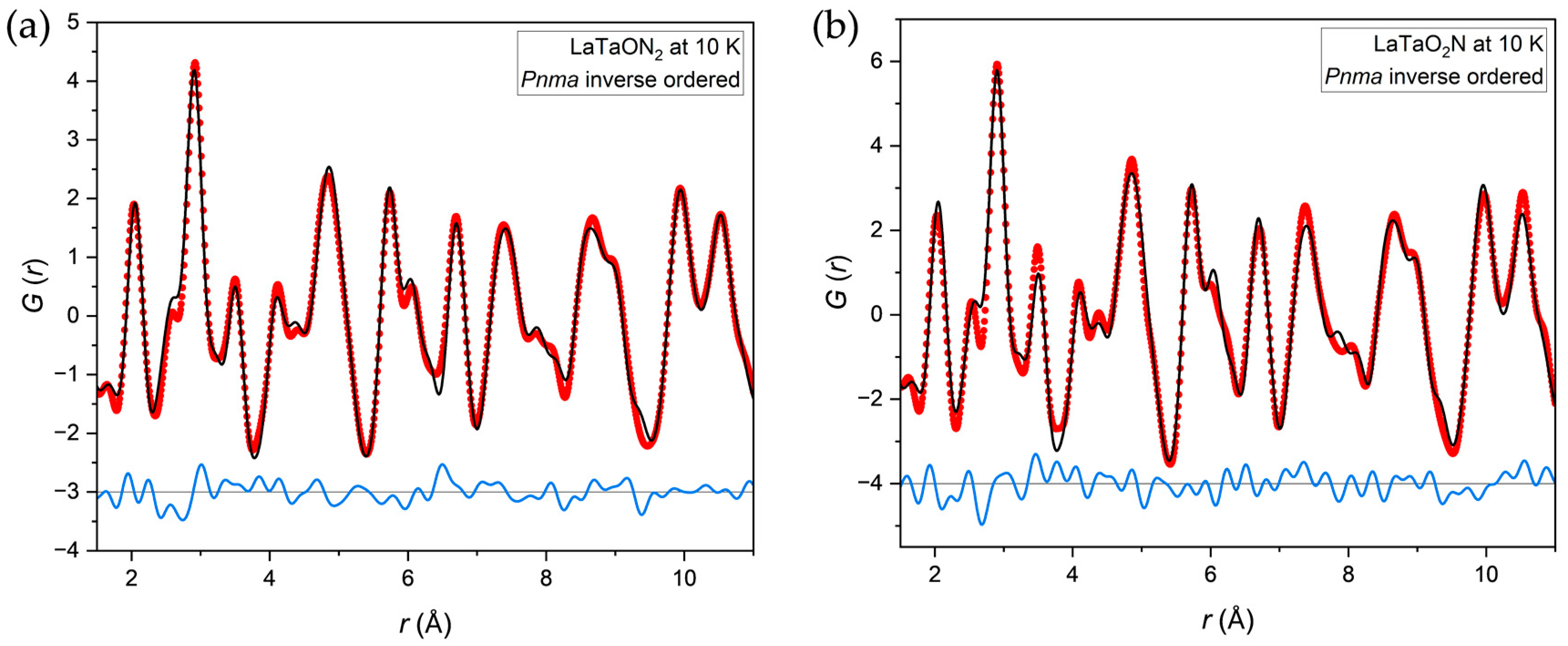 Inorganics 12 00090 g005