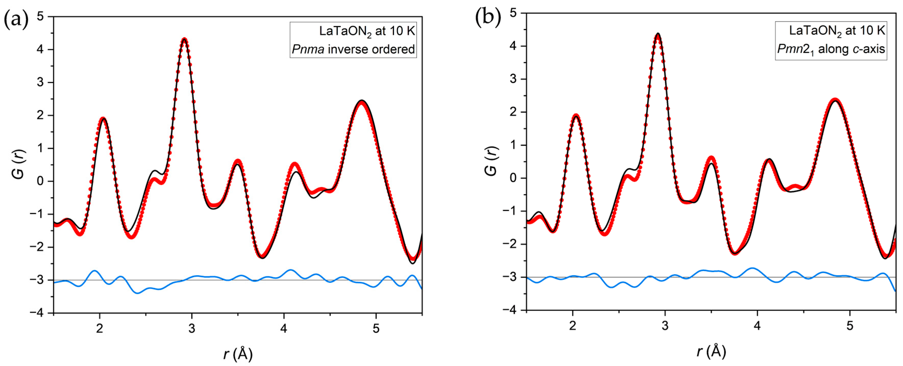 Inorganics 12 00090 g007