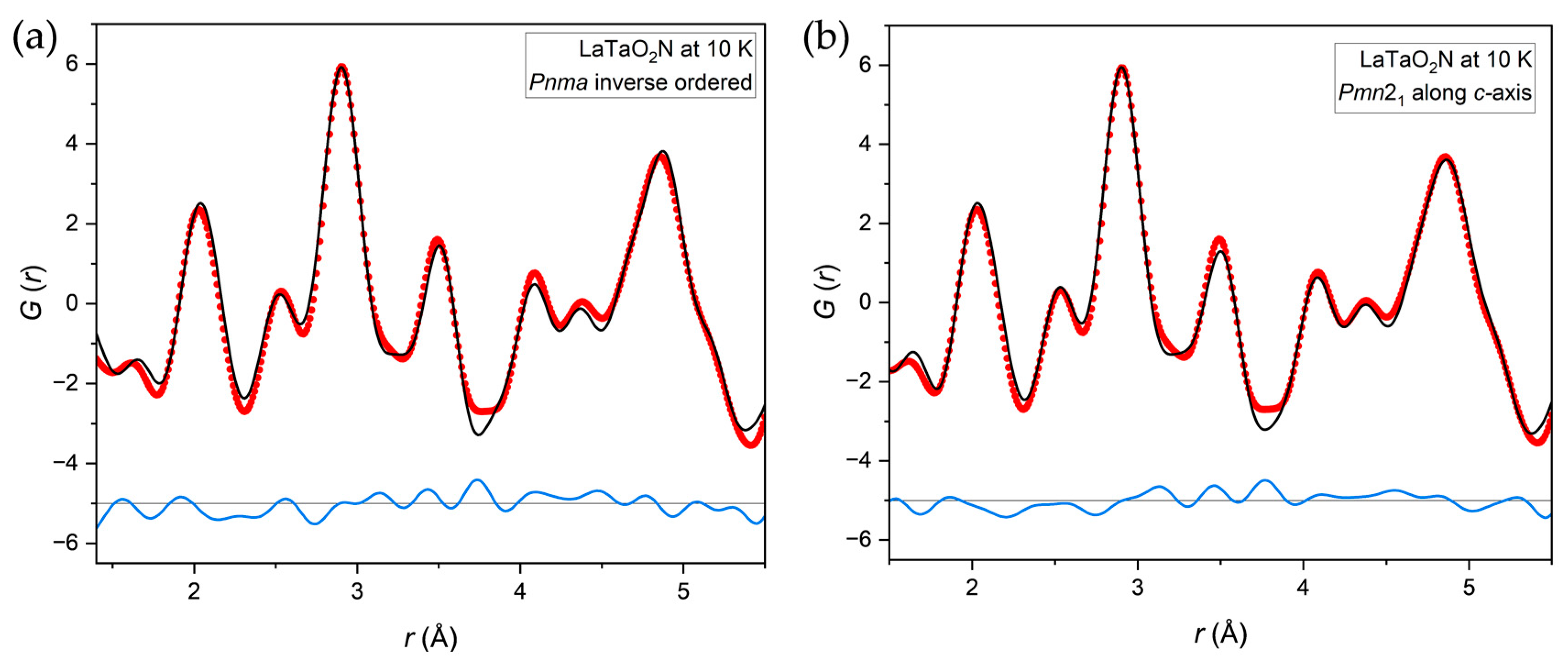 Inorganics 12 00090 g008