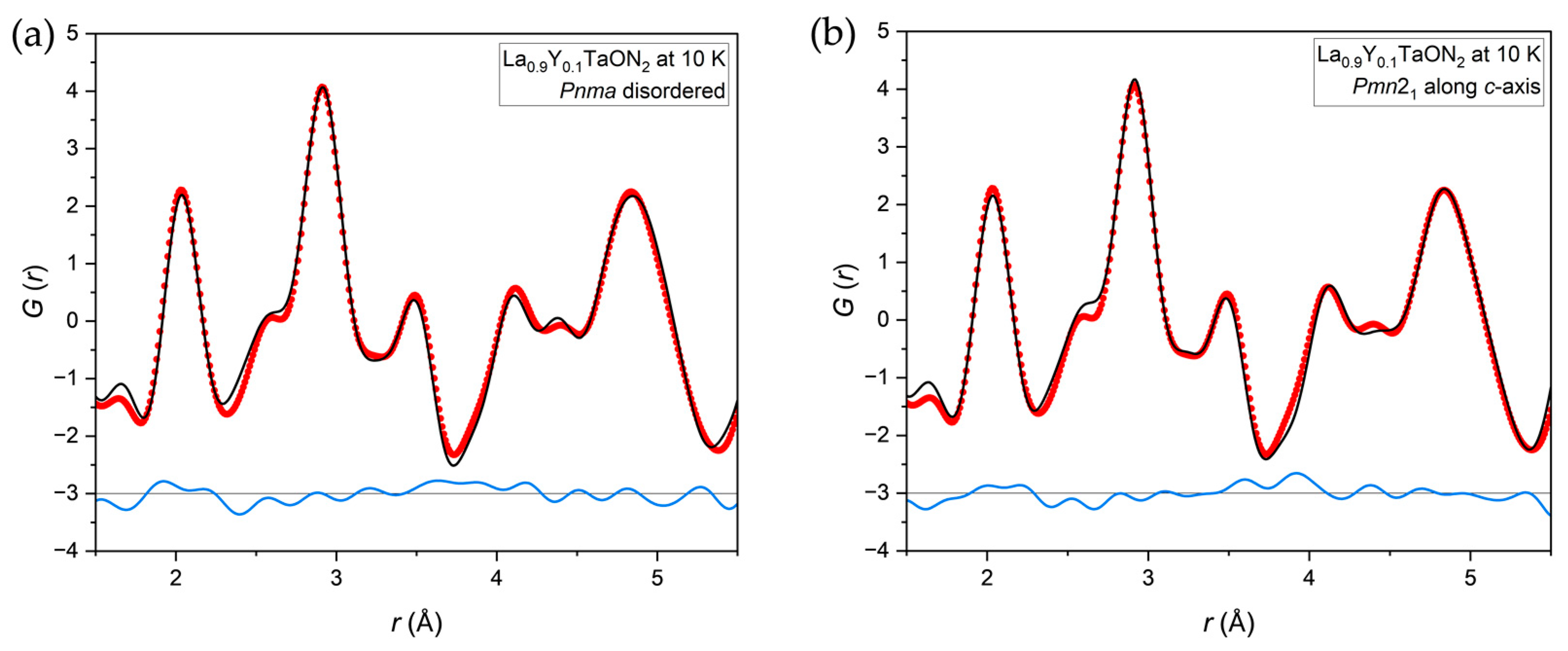 Inorganics 12 00090 g011