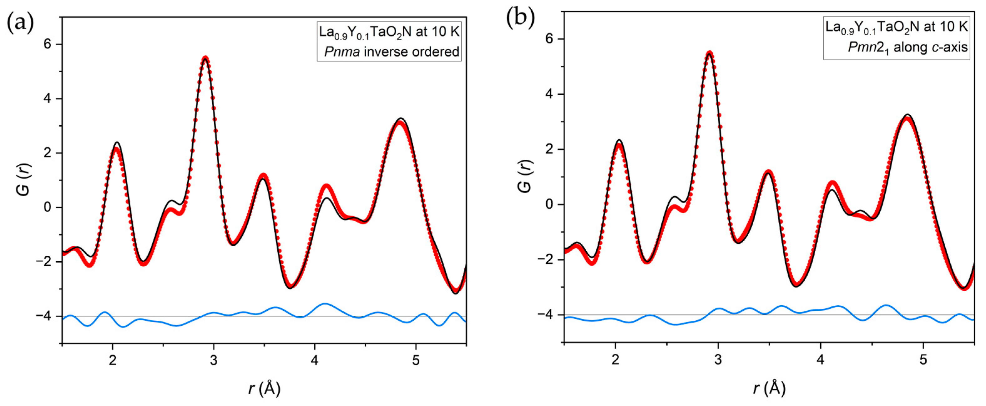 Inorganics 12 00090 g012
