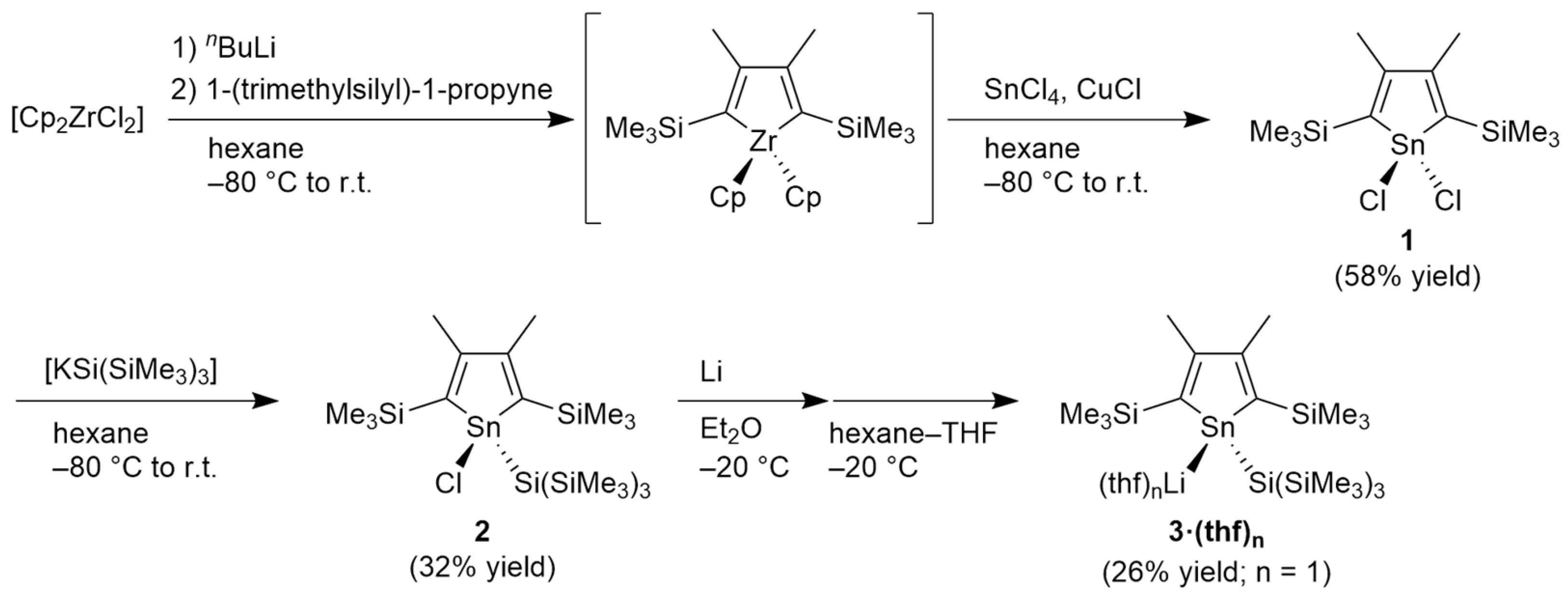 Inorganics 12 00092 sch001
