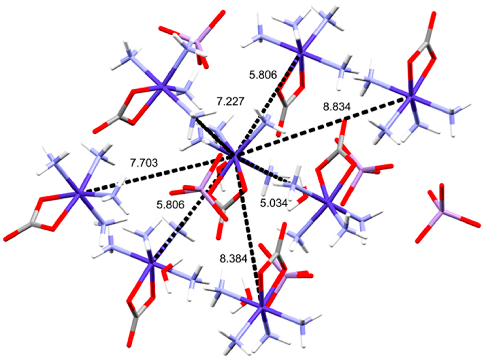 Inorganics 12 00094 g005