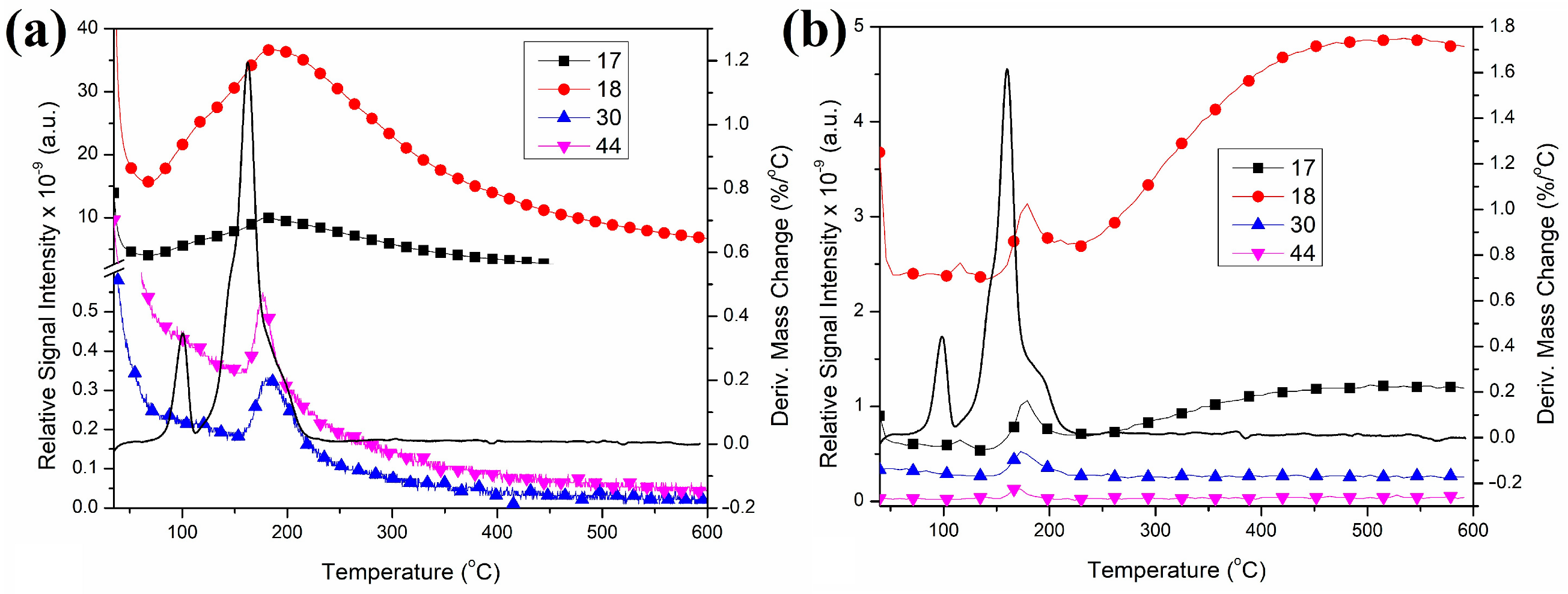 Inorganics 12 00094 g007