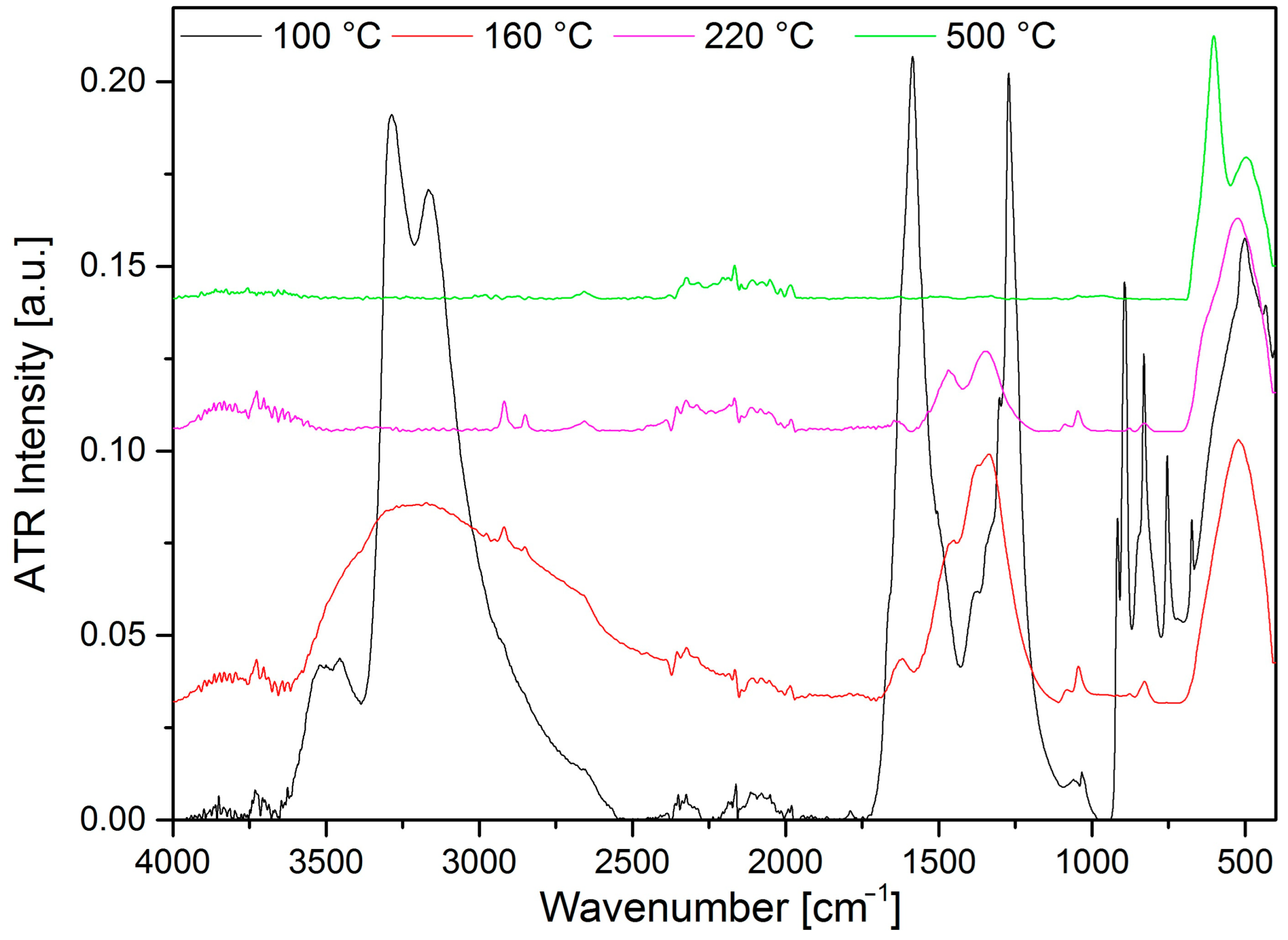Inorganics 12 00094 g008