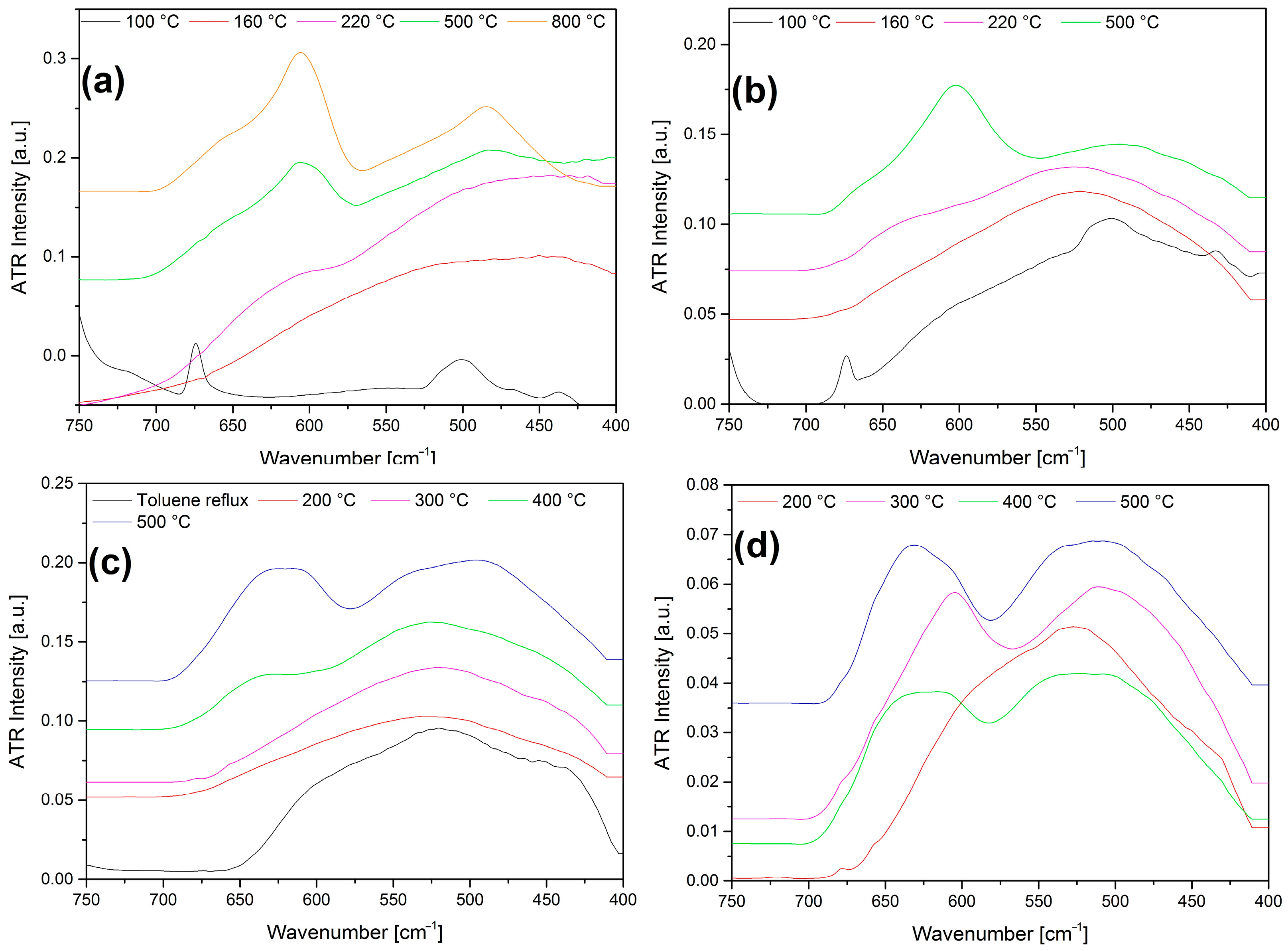 Inorganics 12 00094 g009
