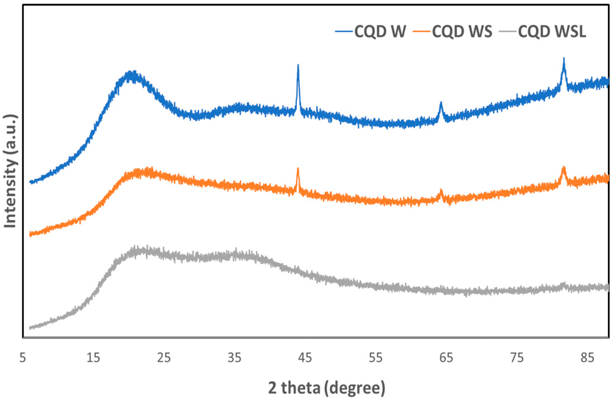 Inorganics 12 00096 g002